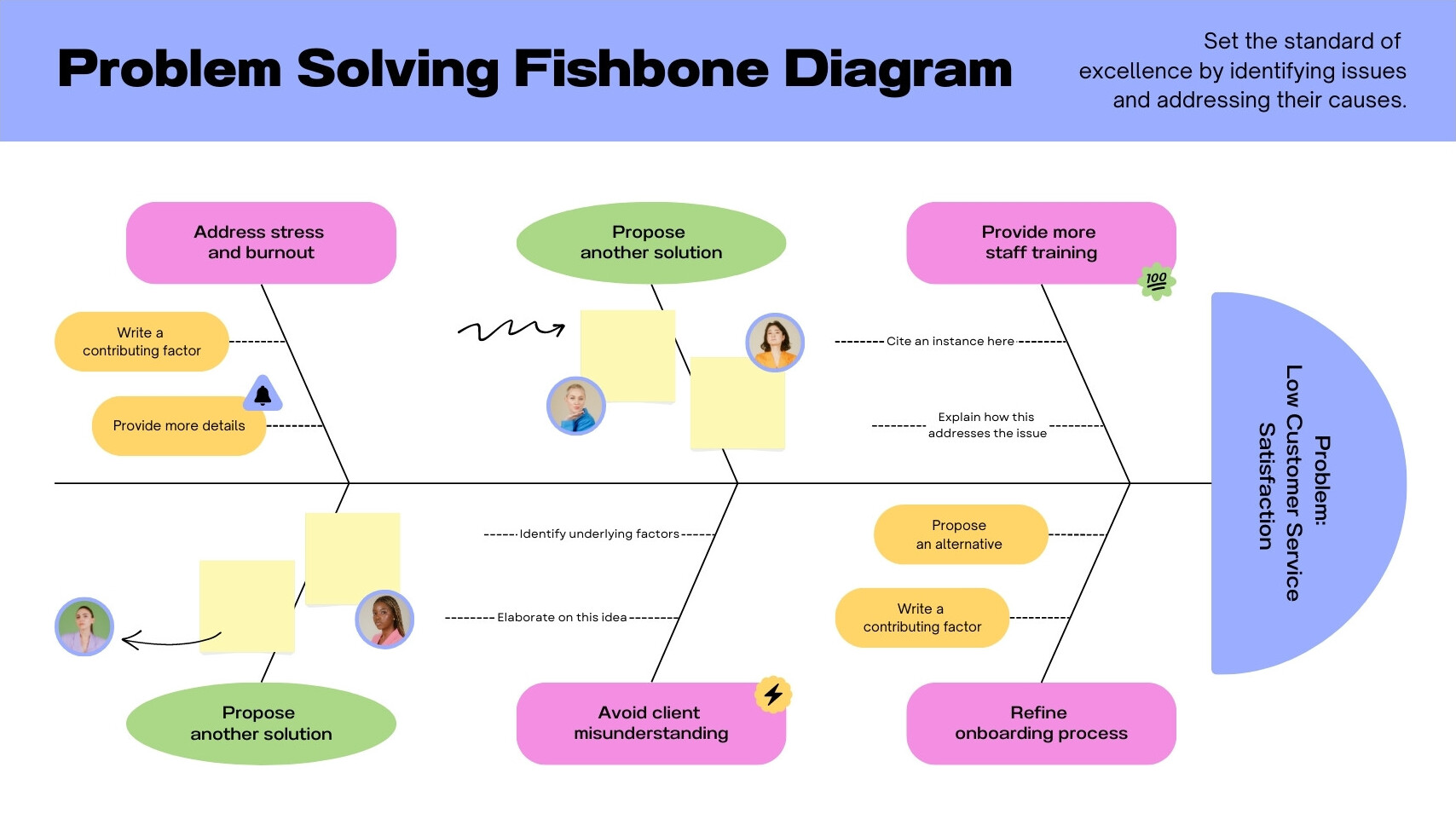 Problem Solving Fishbone Diagram Whiteboard
