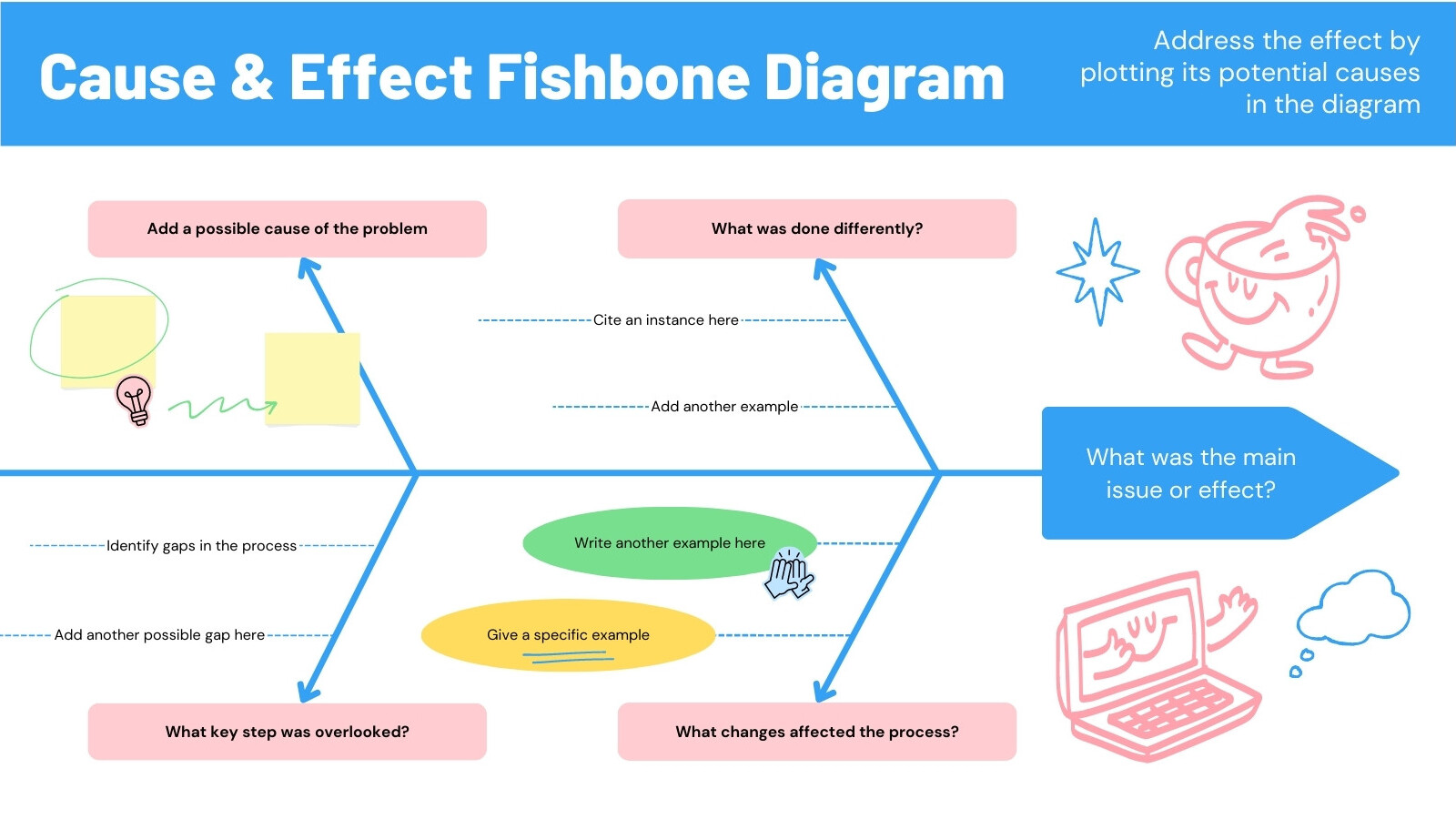 Fishbone Diagram Brainstorm Whiteboard in Blue Light Pink Yellow Creative Illustrative Style