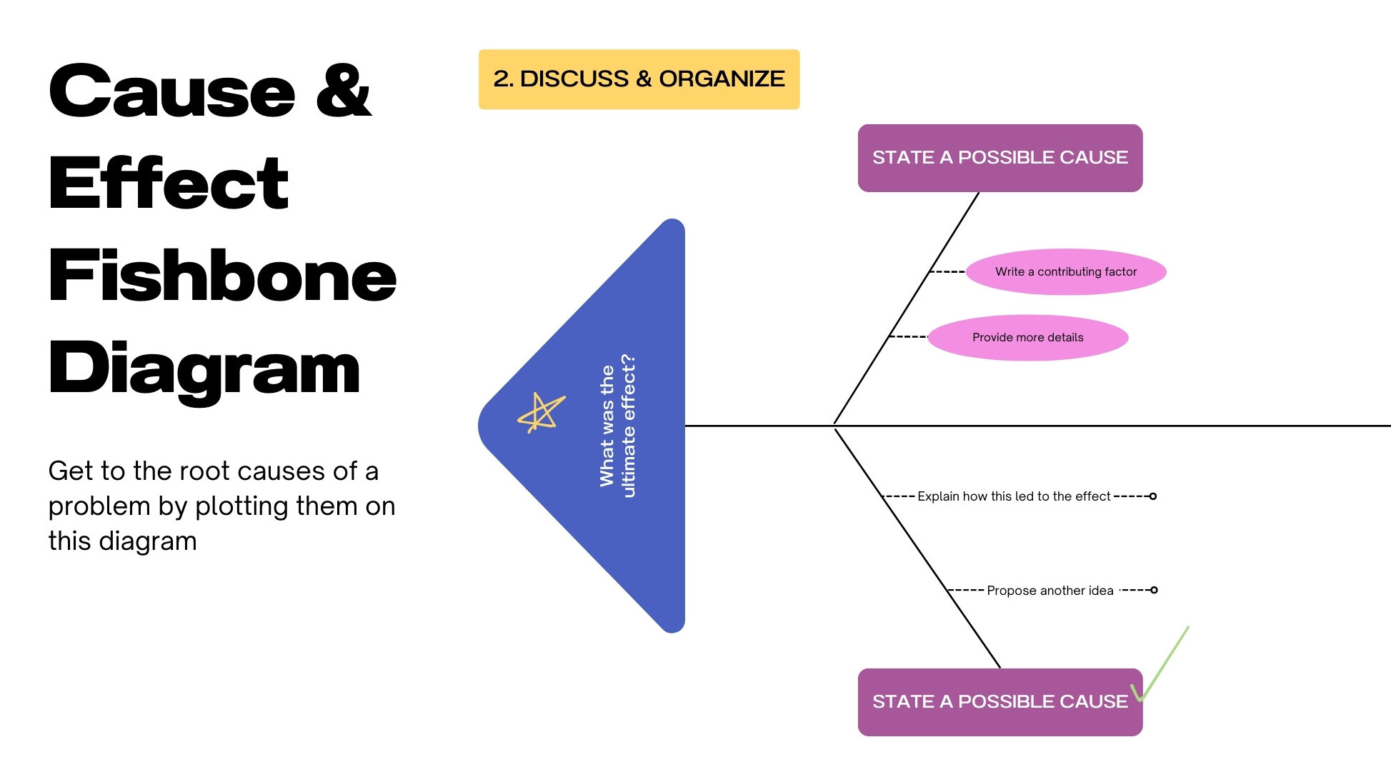 Fishbone Diagram Brainstorm Whiteboard in Green Blue Purple Spaced Color Blocks Style