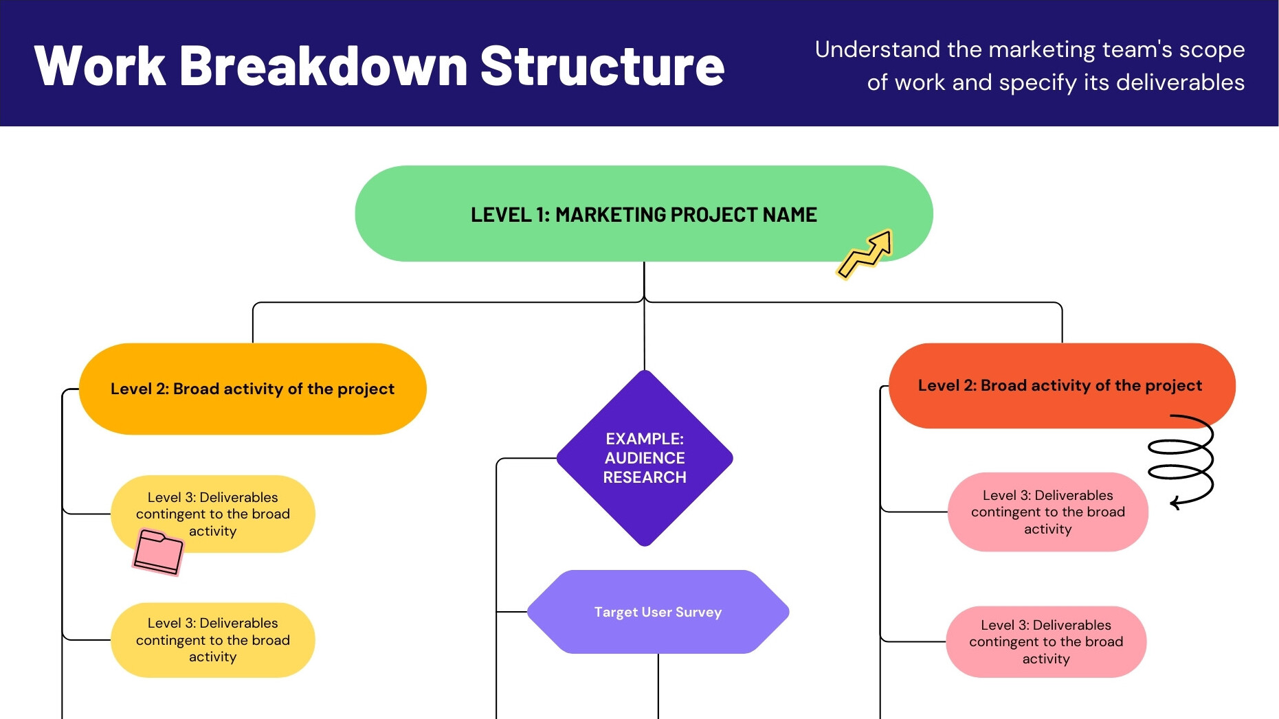 Work Breakdown Structure Team Whiteboard in Purple Yellow Red Simple Colorful Style