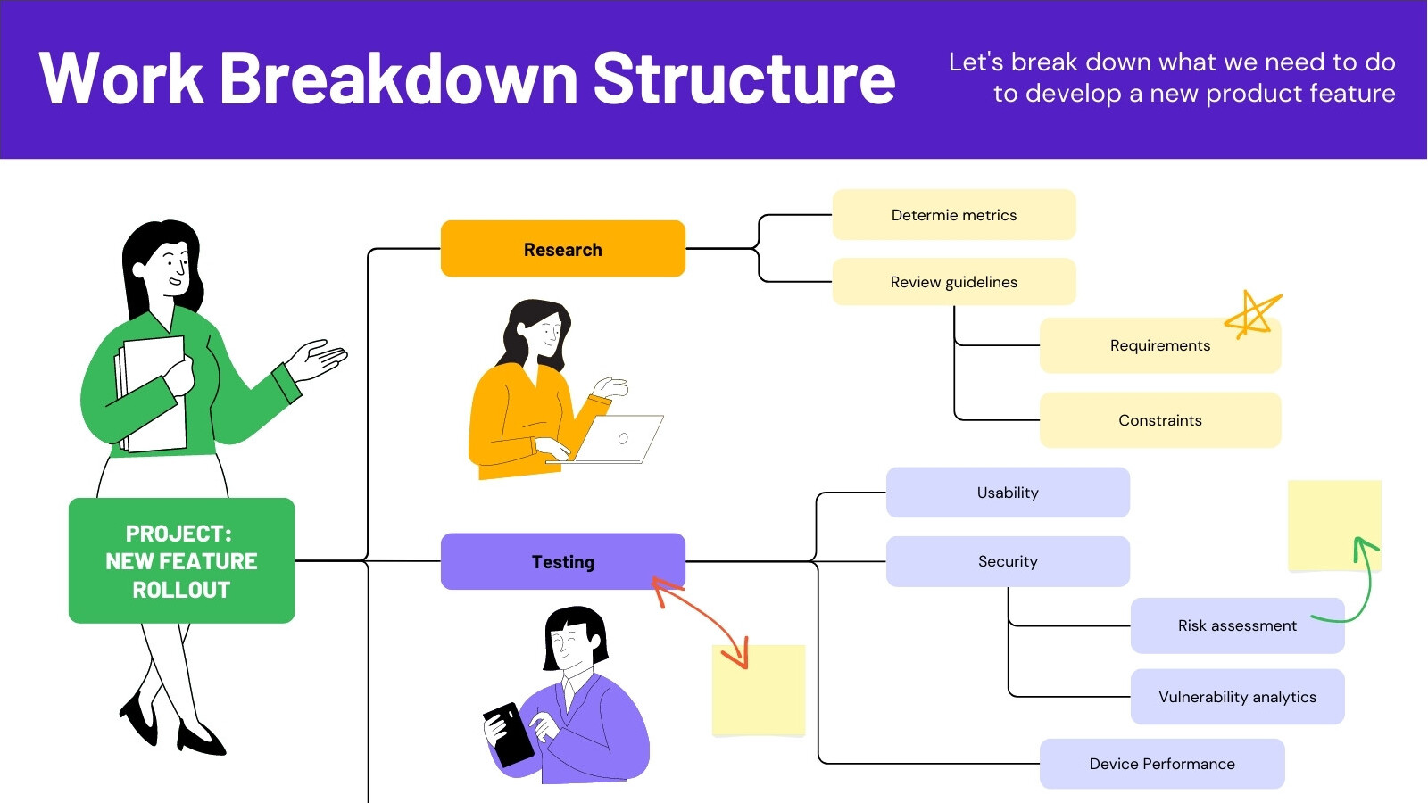 Work Breakdown Structure Team Whiteboard in Purple Green Orange Creative Illustrative Style
