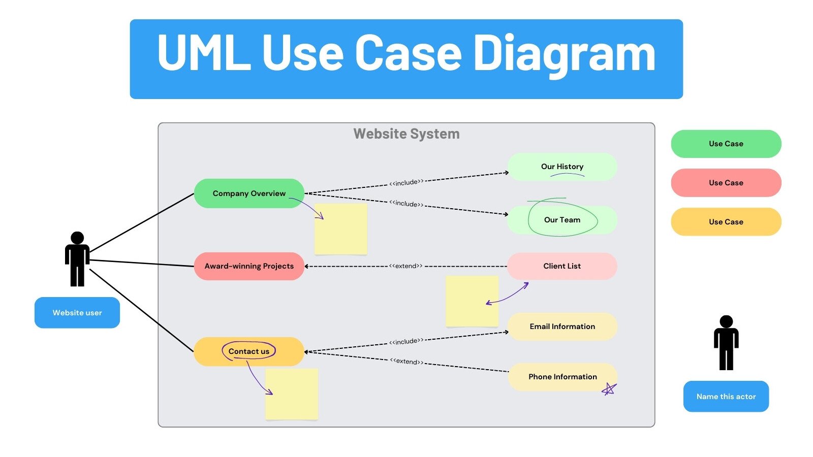 Use Case Diagram Team Whiteboard in Blue Green Yellow Simple Colorful Style