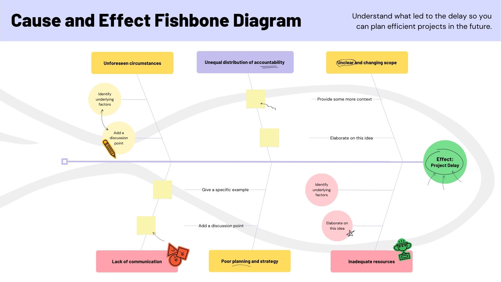 Fishbone Diagram Brainstorm Whiteboard in Purple Yellow Red Simple Colorful Style