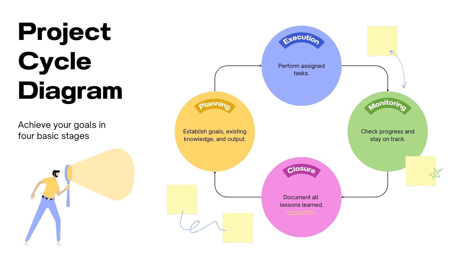 Cycle Diagram Team Whiteboard in Yellow Blue Green Spaced Color Blocks Style