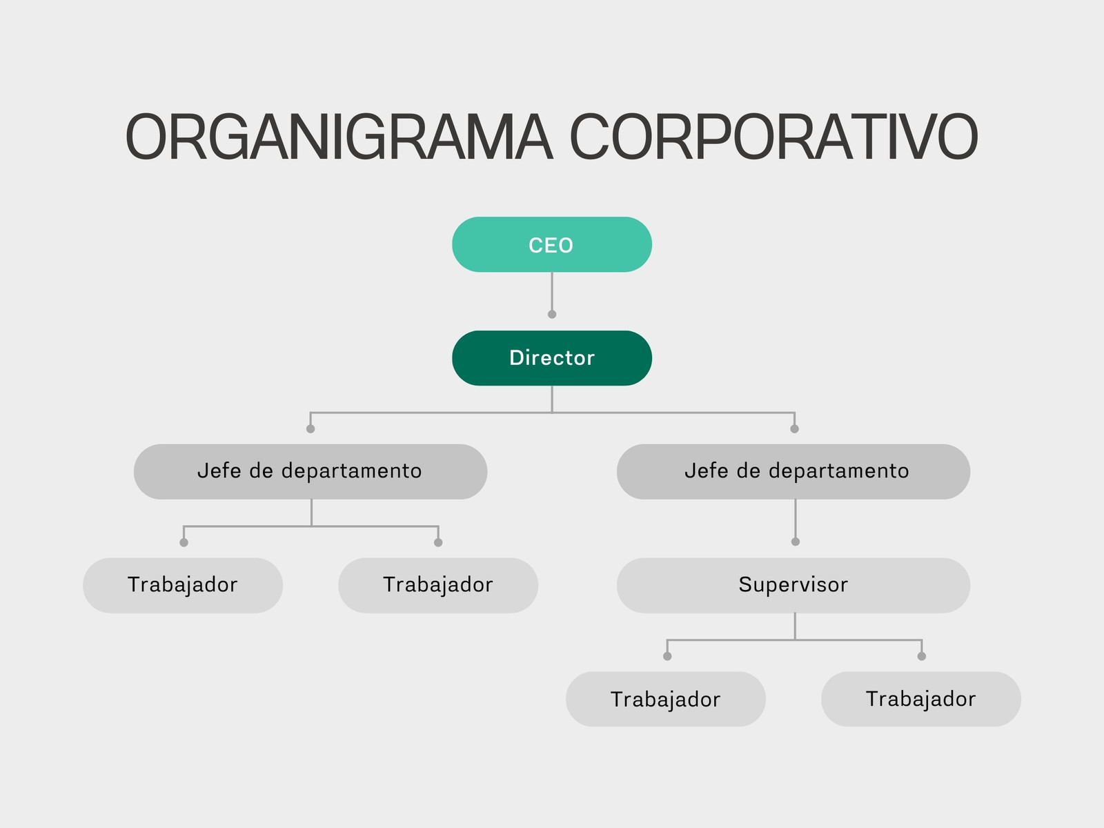 Gráfico Organigrama Empresa Corporativo Moderno Gris