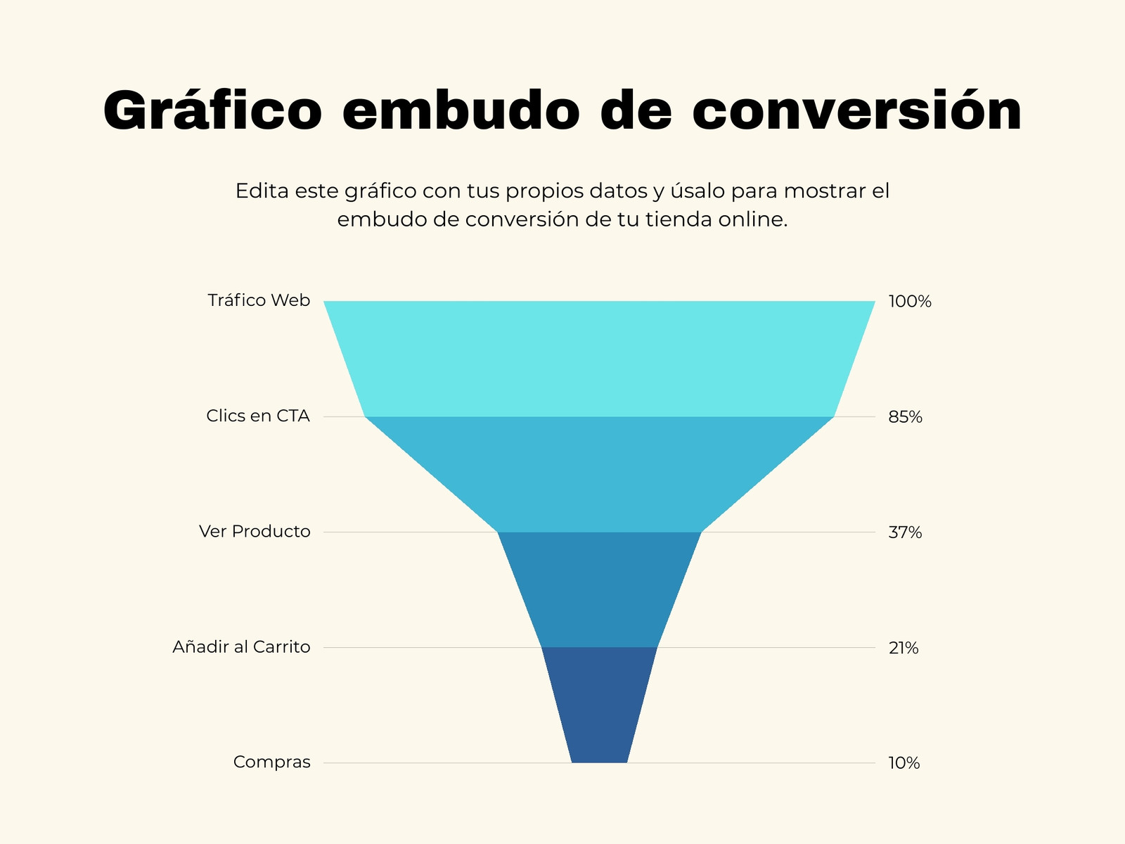 Gráfico de Embudo de Conversión Funnel Sencillo Profesional Azul y Beige