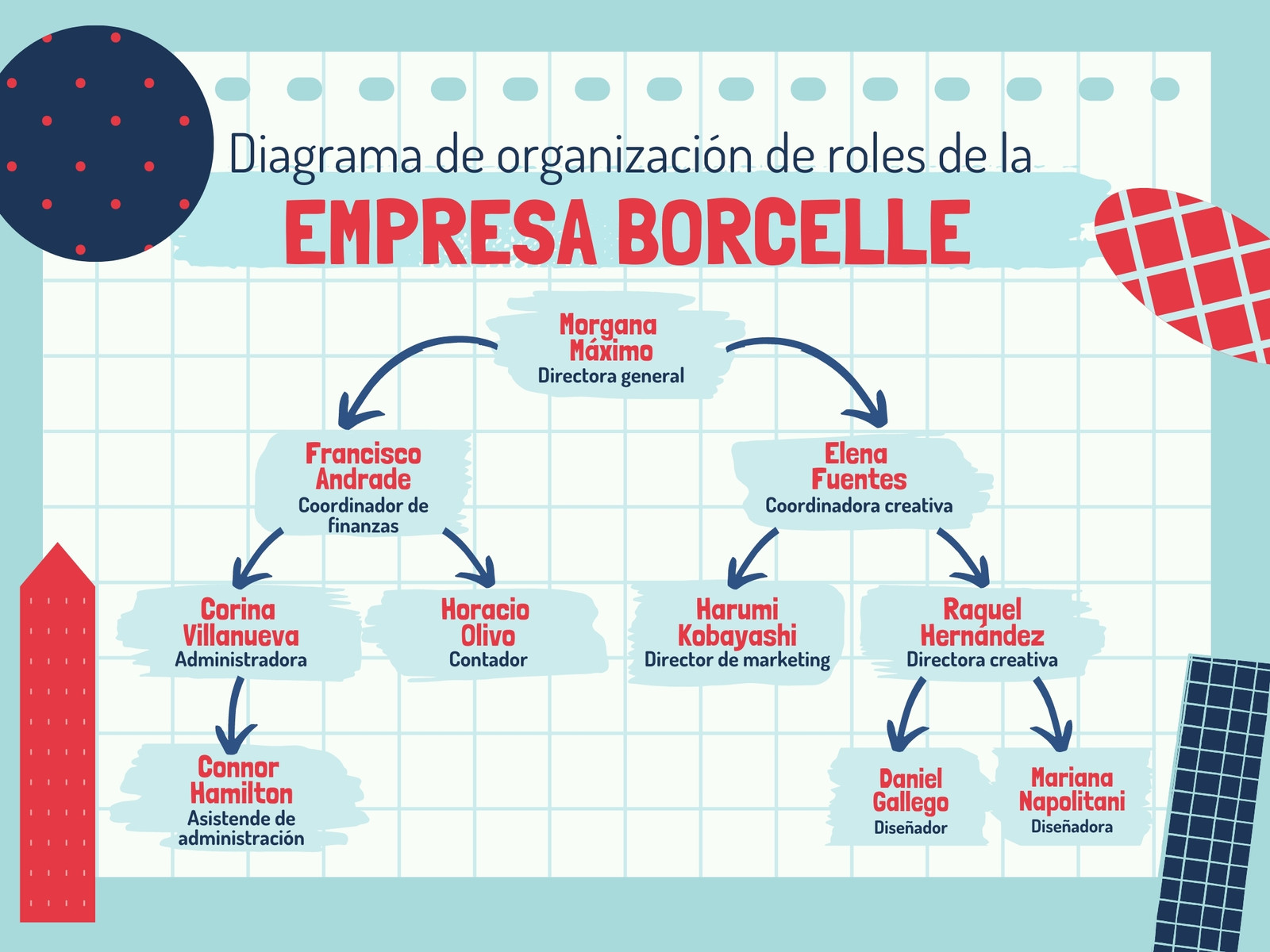 Gráfico diagrama de organización de roles de la empresa a mano azul