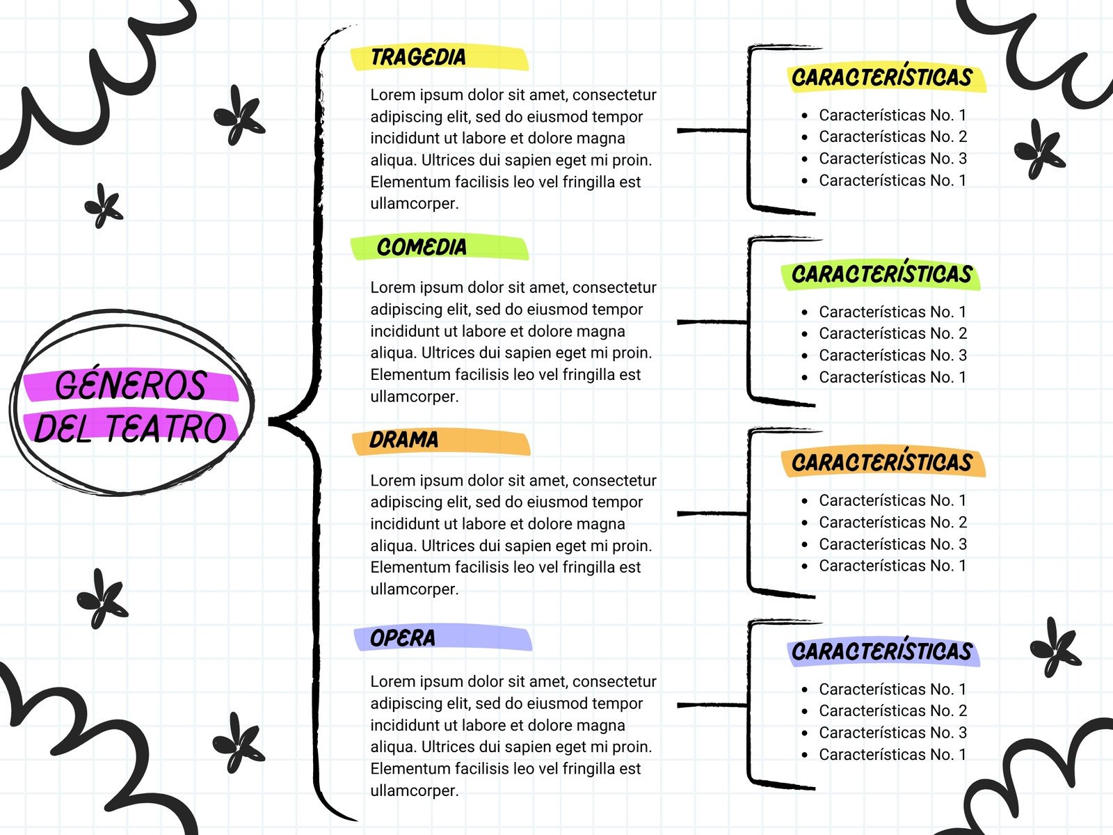 Gráfica Cuadro Sinóptico Doodles Neutro