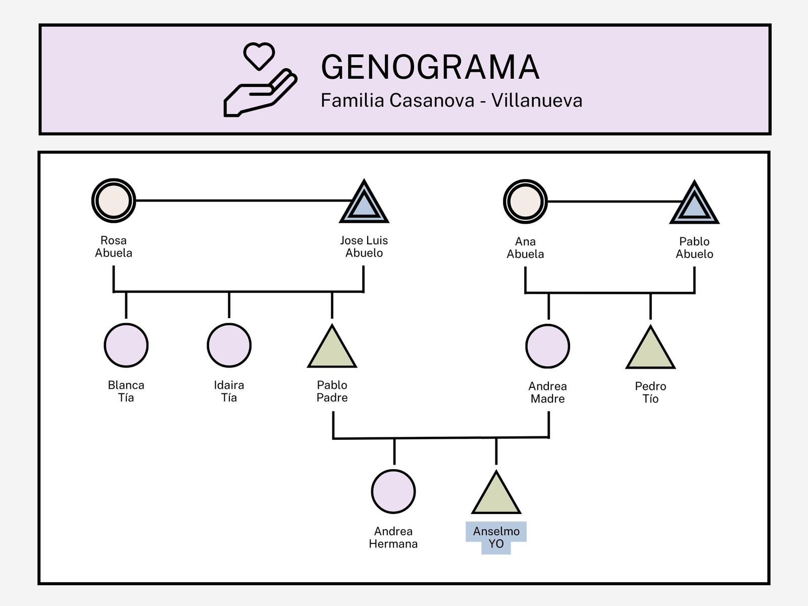 Gráfico Genograma Esquema Sencillo Lila