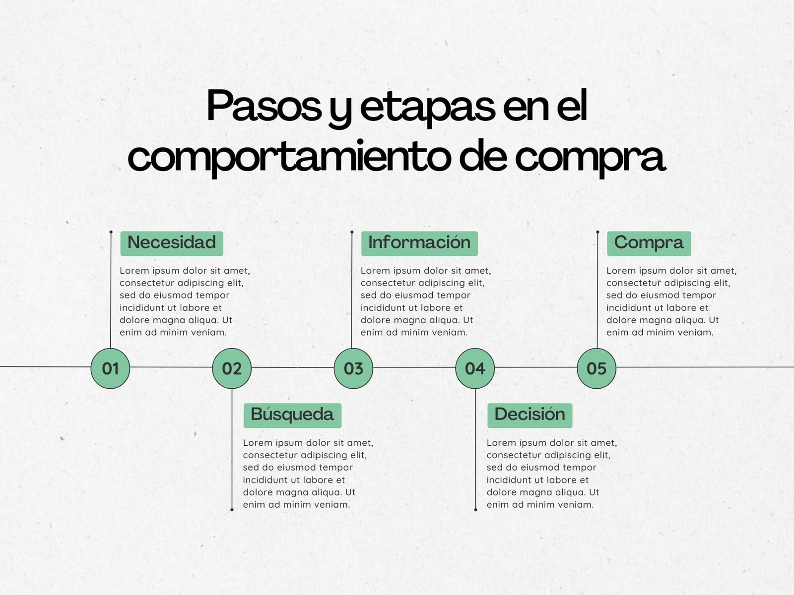Gráfico Línea de Tiempo Consumidor Moderno Verde