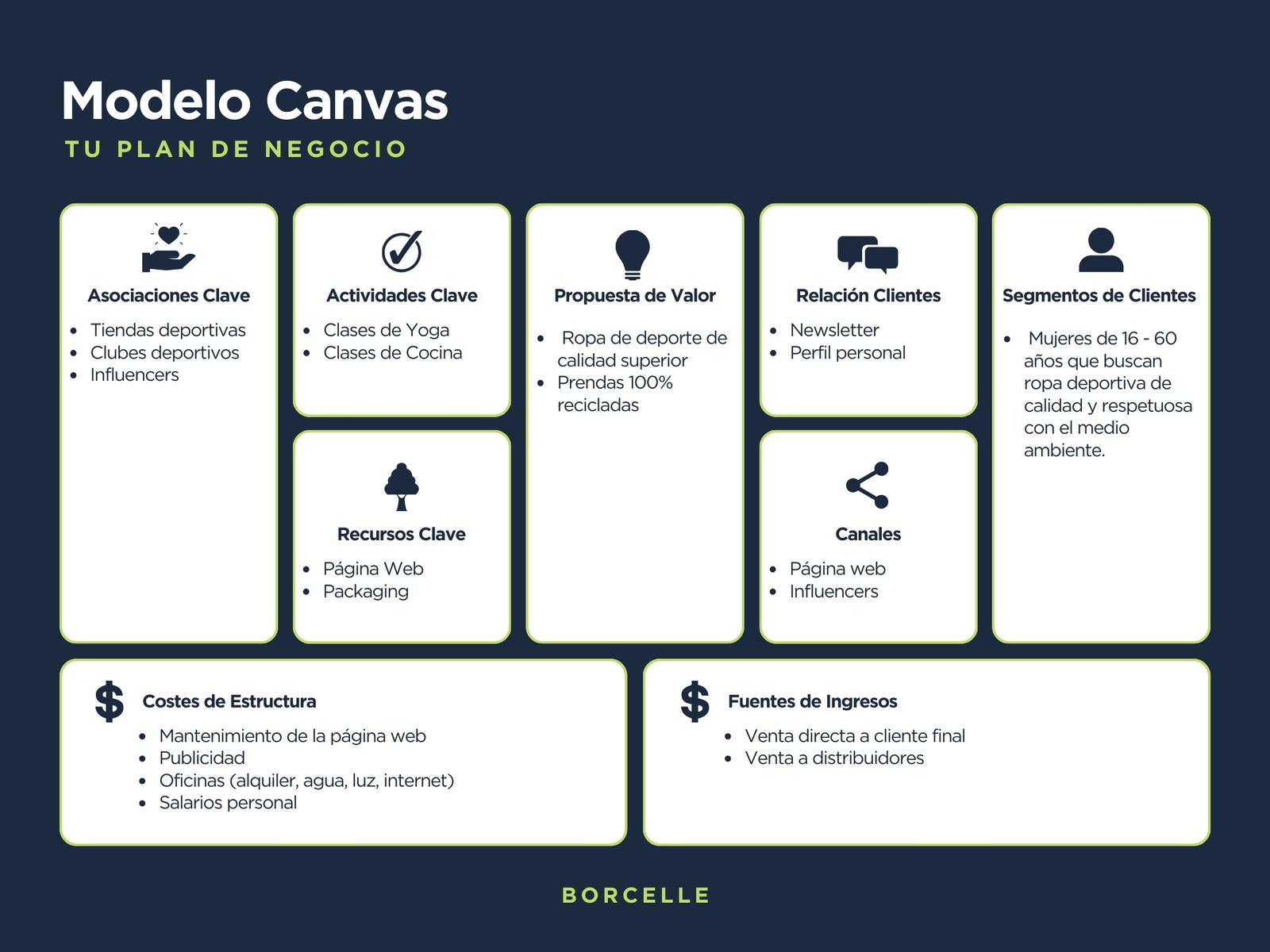 Gráfico Modelo Canvas Profesional azul