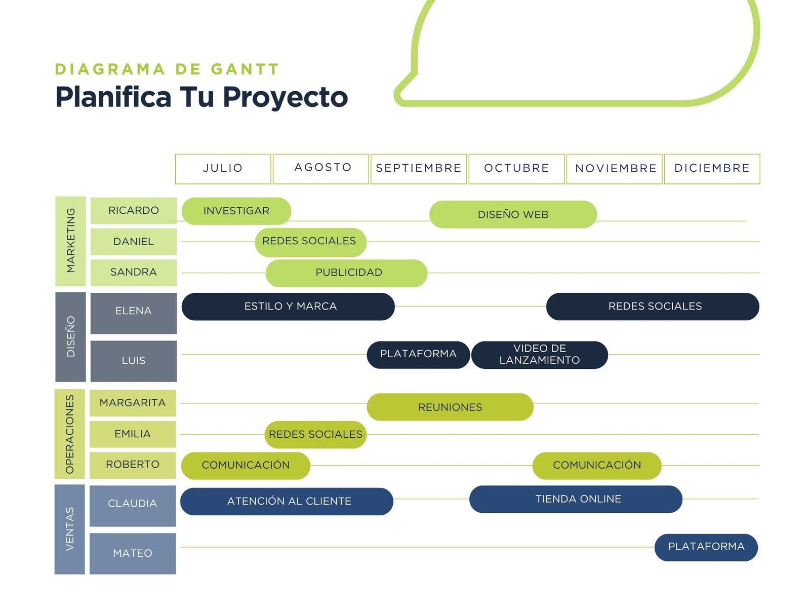Gráfico diagrama gantt proyecto profesional por departamento corporativo blanco