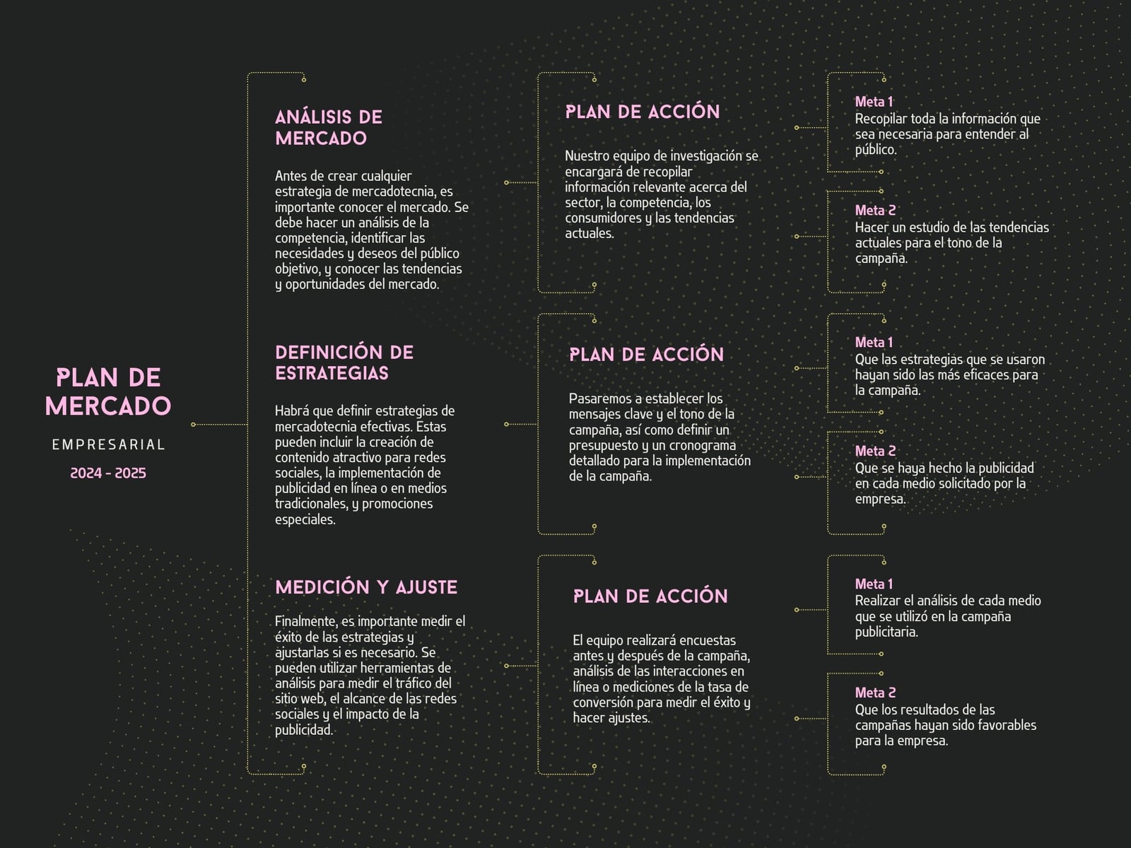 Cuadro Sinóptico de Llaves Plan Mercadotecnia Empresarial Profesional Corporativo 