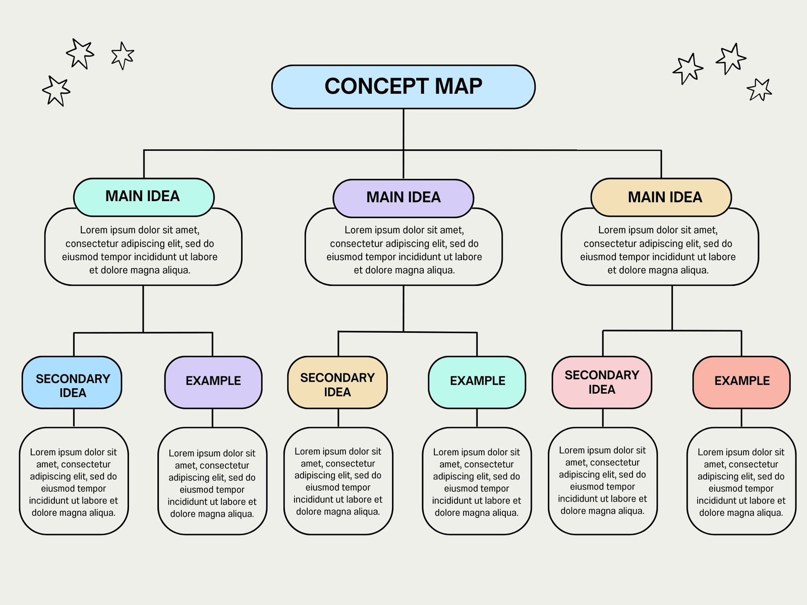 Purple and Green Minimalist Color Blocks Concept Map Chart