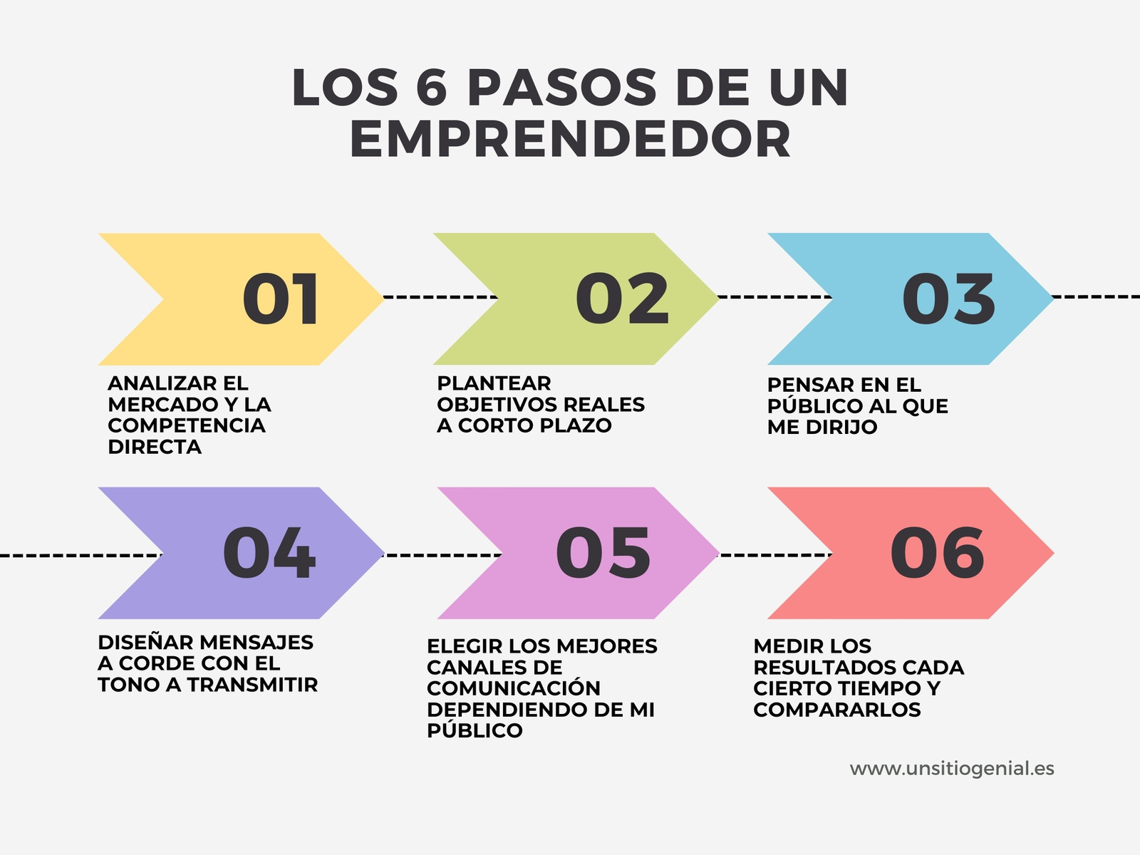 Gráfico Lineal Fases Flechas Pasos Números Minimalista Blanco Multicolor