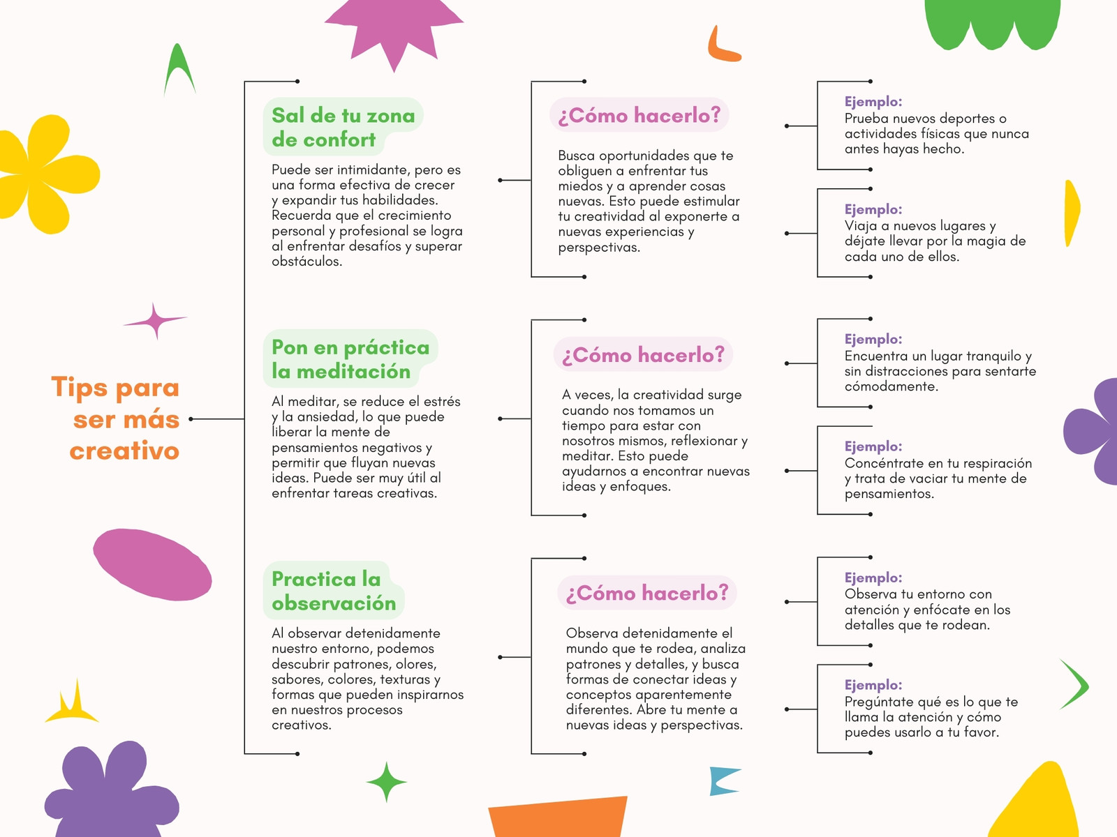 Cuadro Sinóptico de Llaves Tips Creatividad Geométrico Divertido Colorido