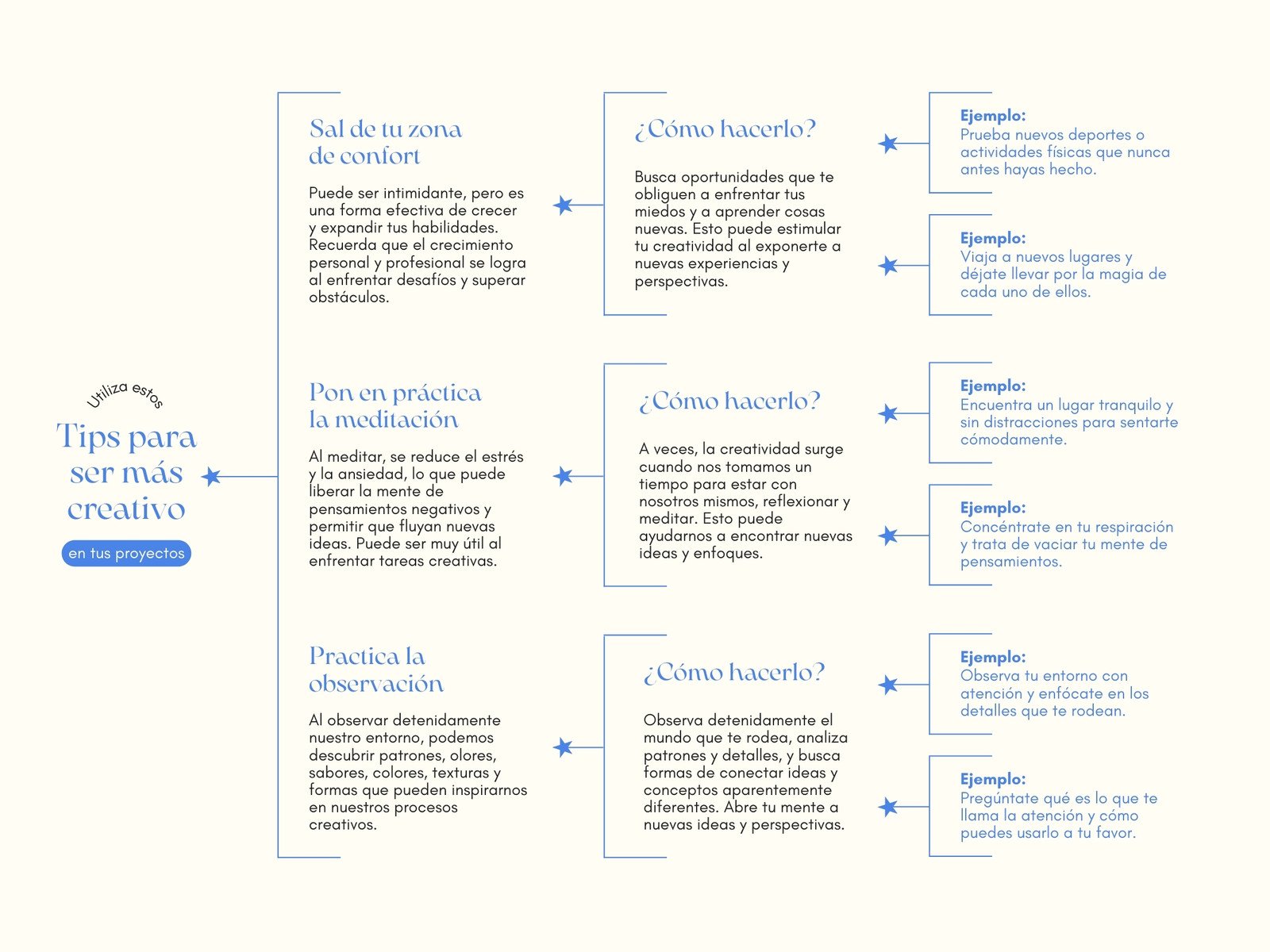 Cuadro Sinóptico de Llaves Tips Creatividad Simple Minimalista Azul