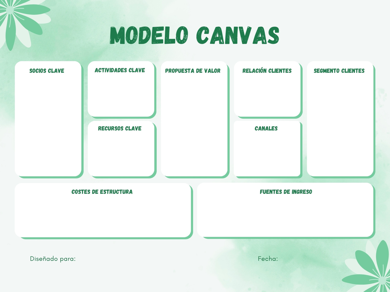 Gráfico Cuadro Modelo Canvas Naturaleza Orgánico Verde