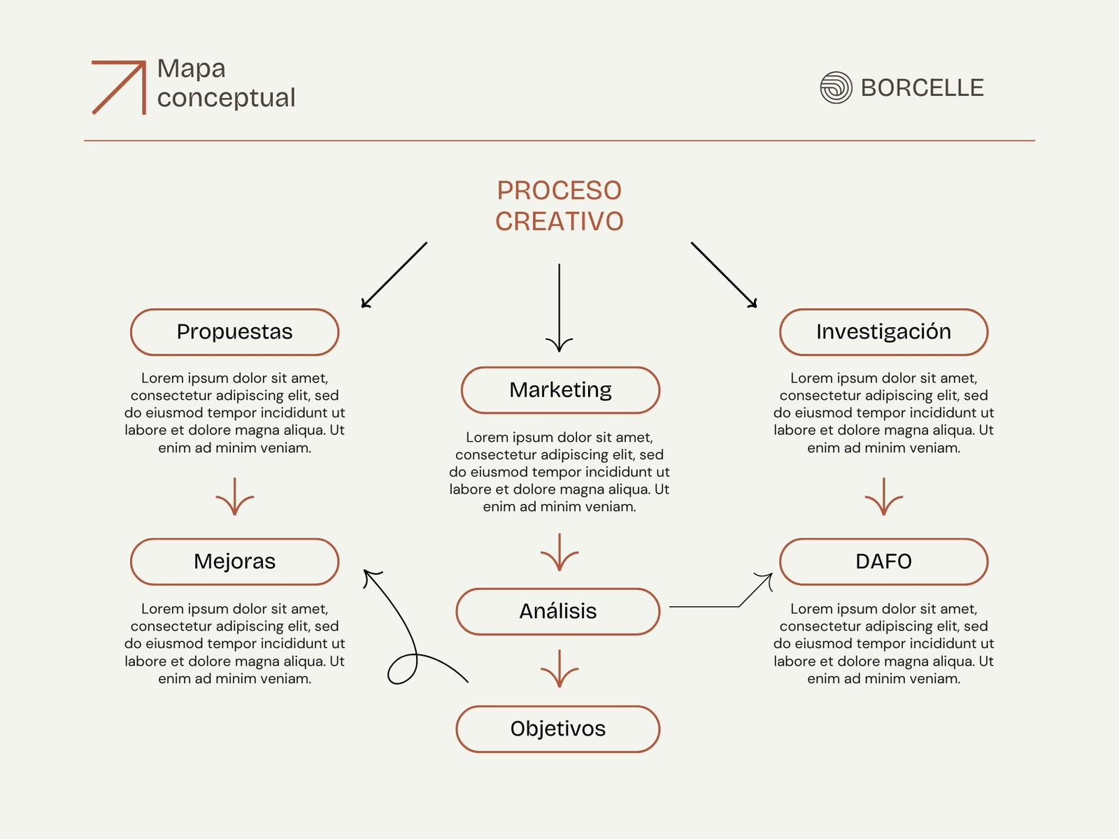 Mapa conceptual Gráfico de Ideas para Proyecto Profesional corporativo Beige 