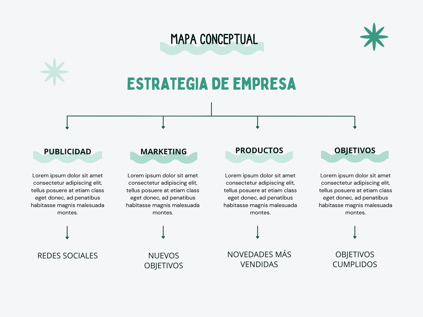 Gráfico Mapa conceptual Estrategia de empresa Profesional Corporativo Azul y Negro