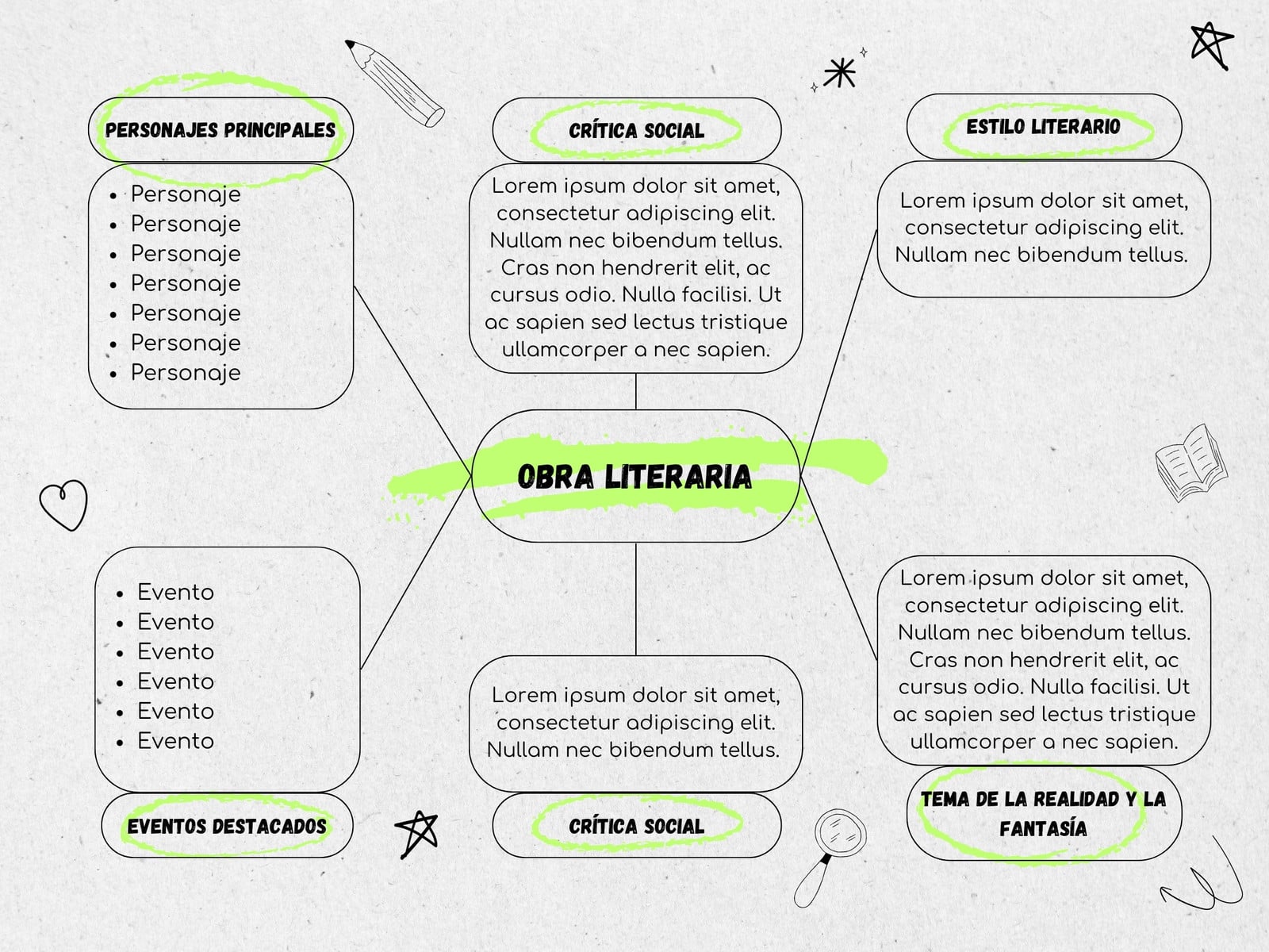 Mapa Conceptual Literatura Moderno Neon