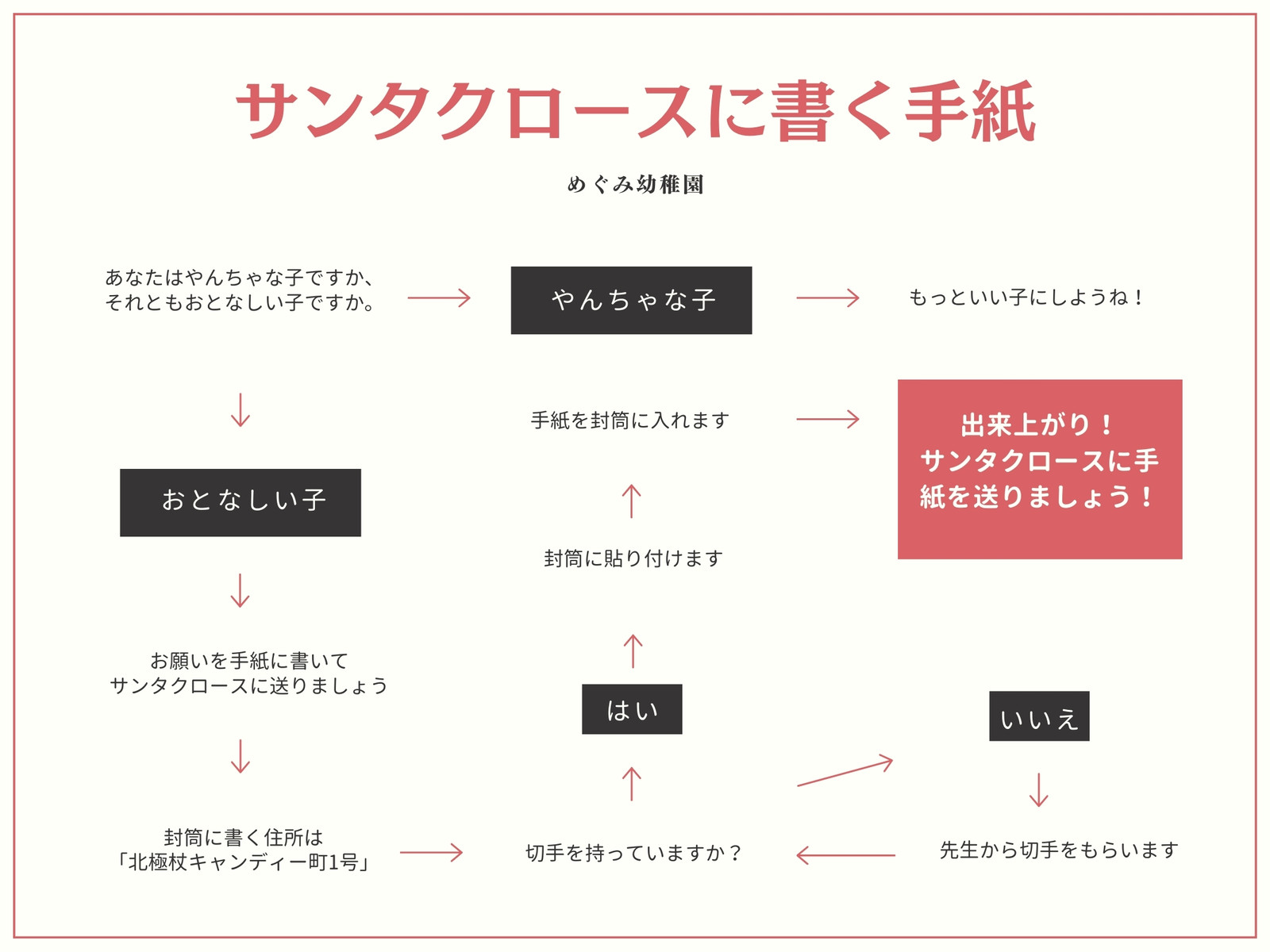 レッド ホワイト サンタクロースに手紙 チャート
