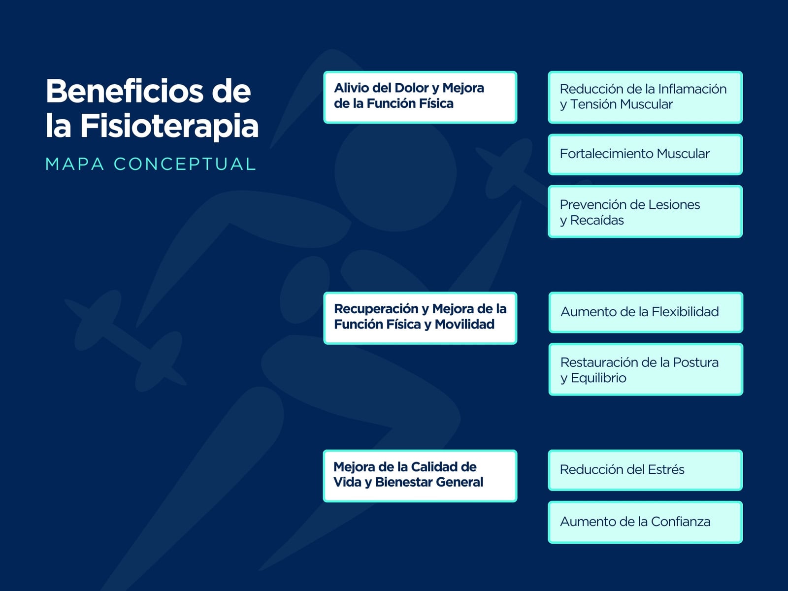 Mapa Conceptual Salud y Bienestar  profesional azul