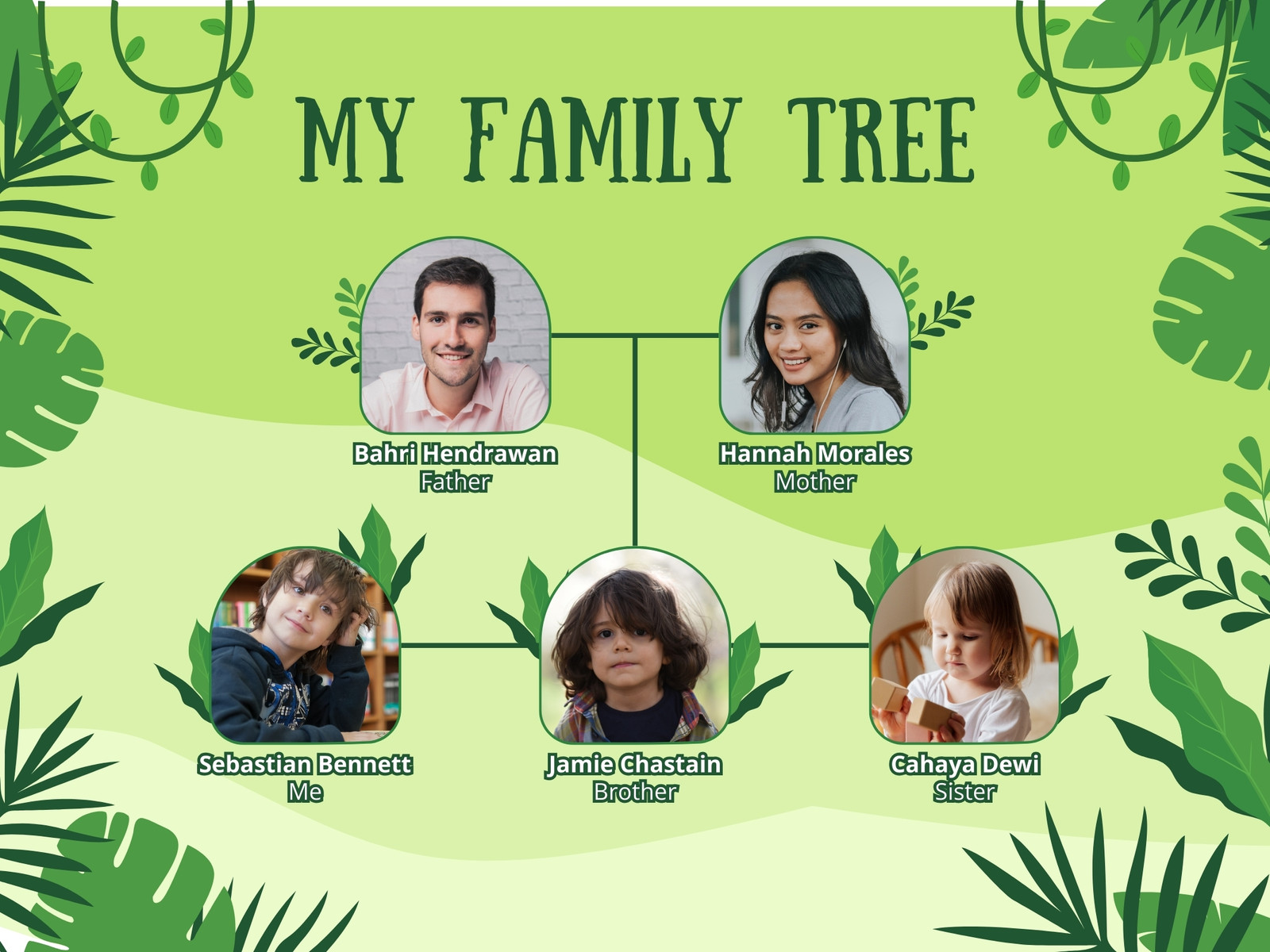 Green Floral Family Tree Graphic