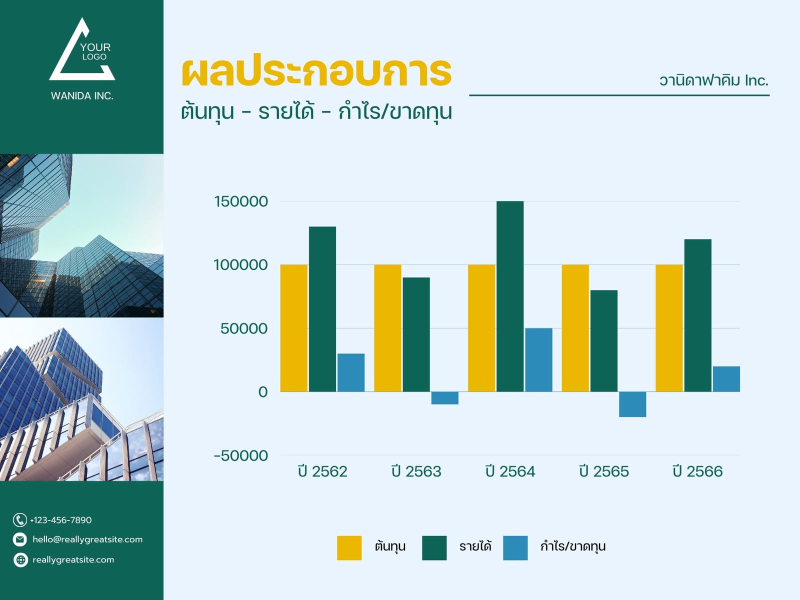 สีเขียว สีเหลือง การเงิน ผลประกอบการ ธุรกิจ ทางการ กราฟ