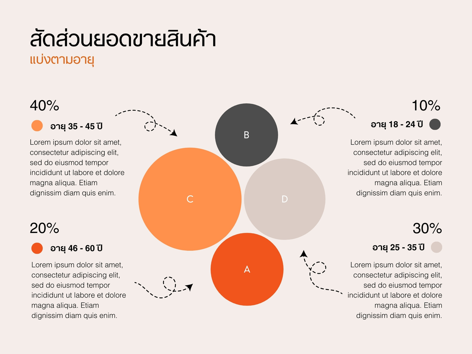 สีเบจและสีส้ม มินิมอล เรียบง่าย ชาร์ตวงกลม ยอดขาย Graph