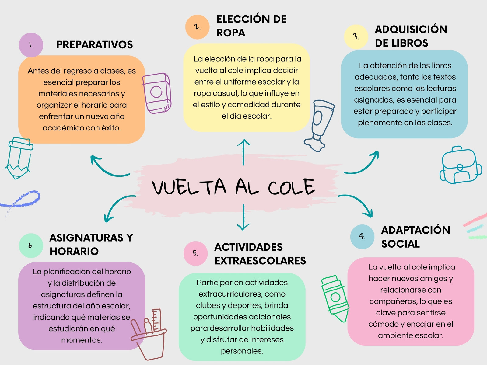 Mapa Conceptual Vuelta a Clases Colores