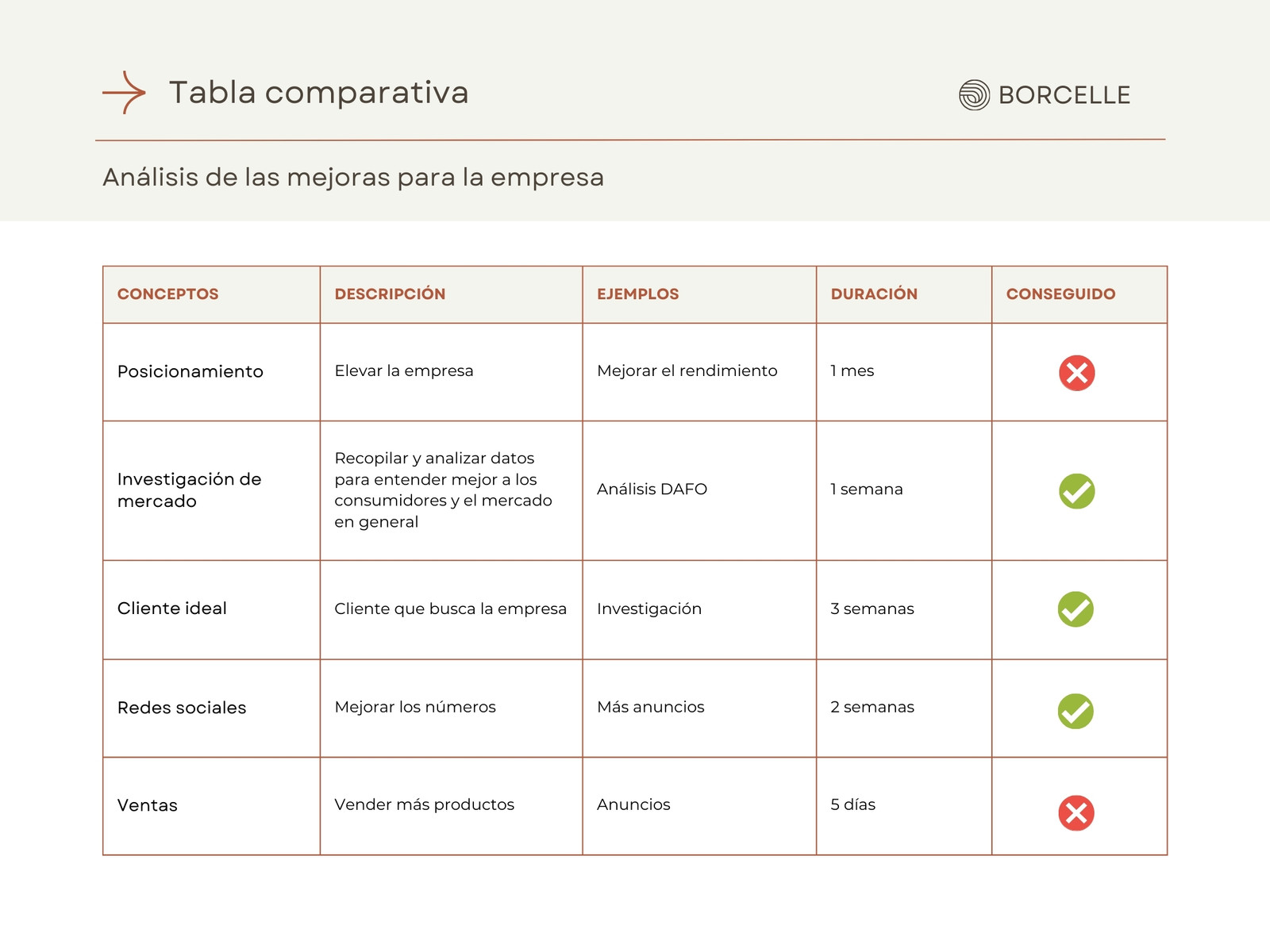 Gráfico Tabla comparativa Empresa Profesional Simple Beige