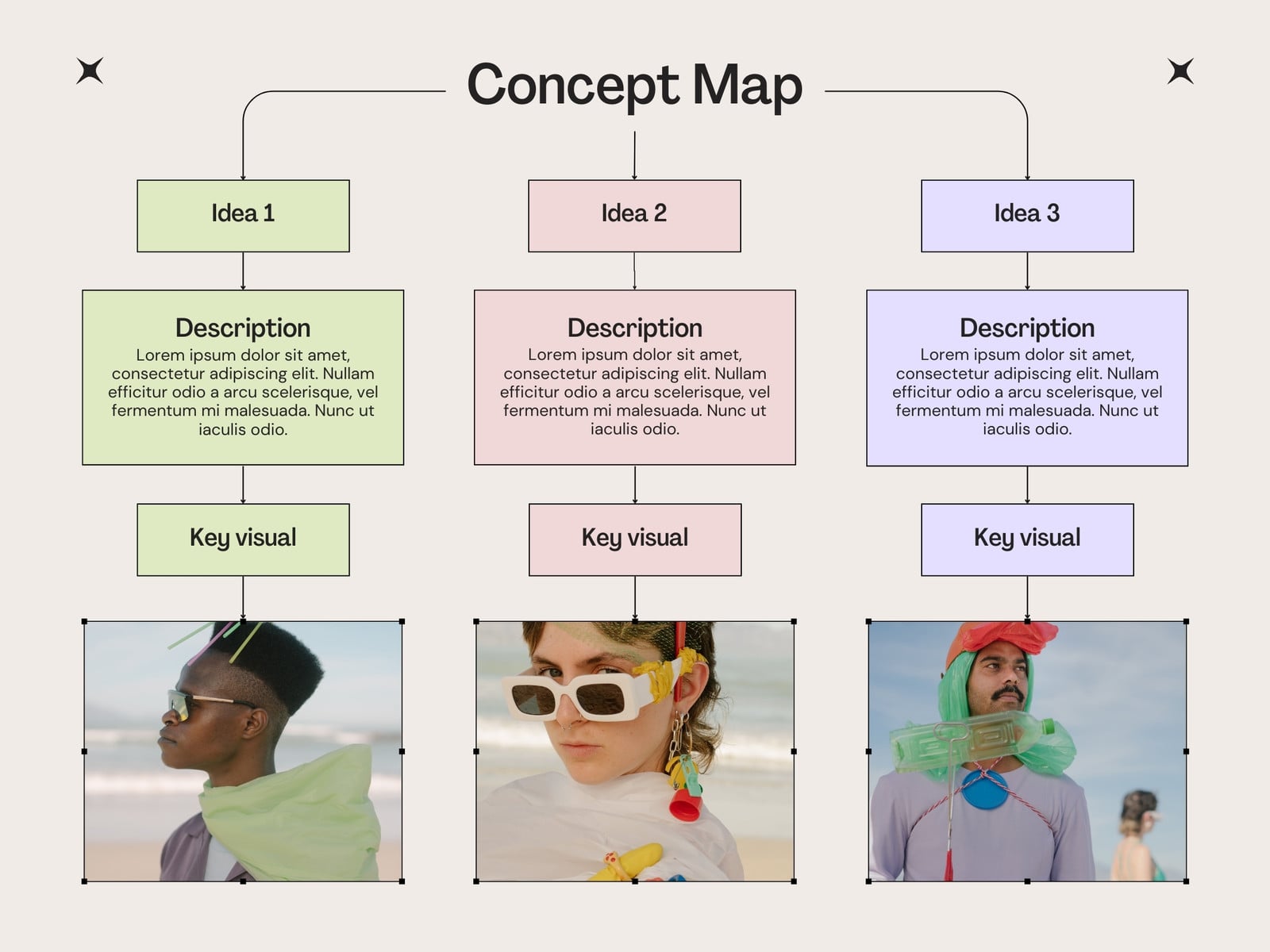 Pastel Minimalist Concept Map Flowchart