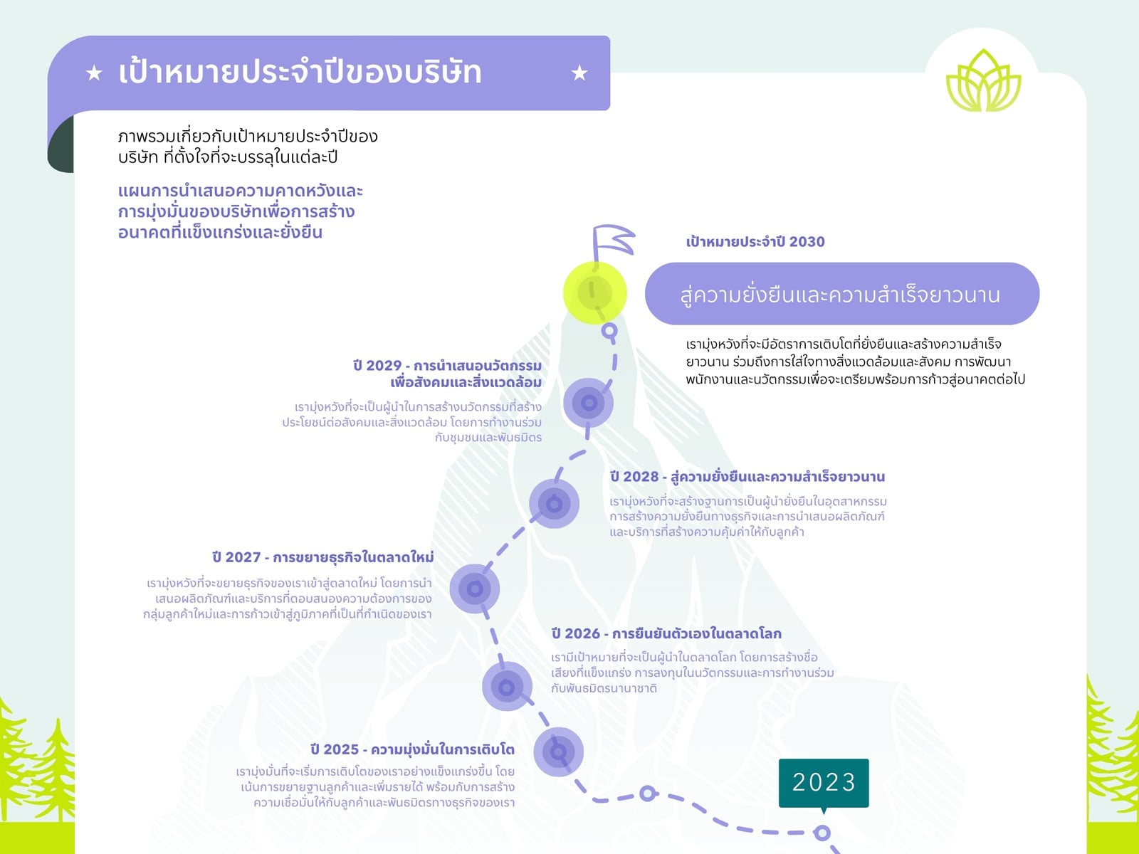 สีม่วง และ สีเขียว เรียบง่าย โมเดิร์น แผนงาน เป้าหมายประจำปีของบริษัท กราฟ