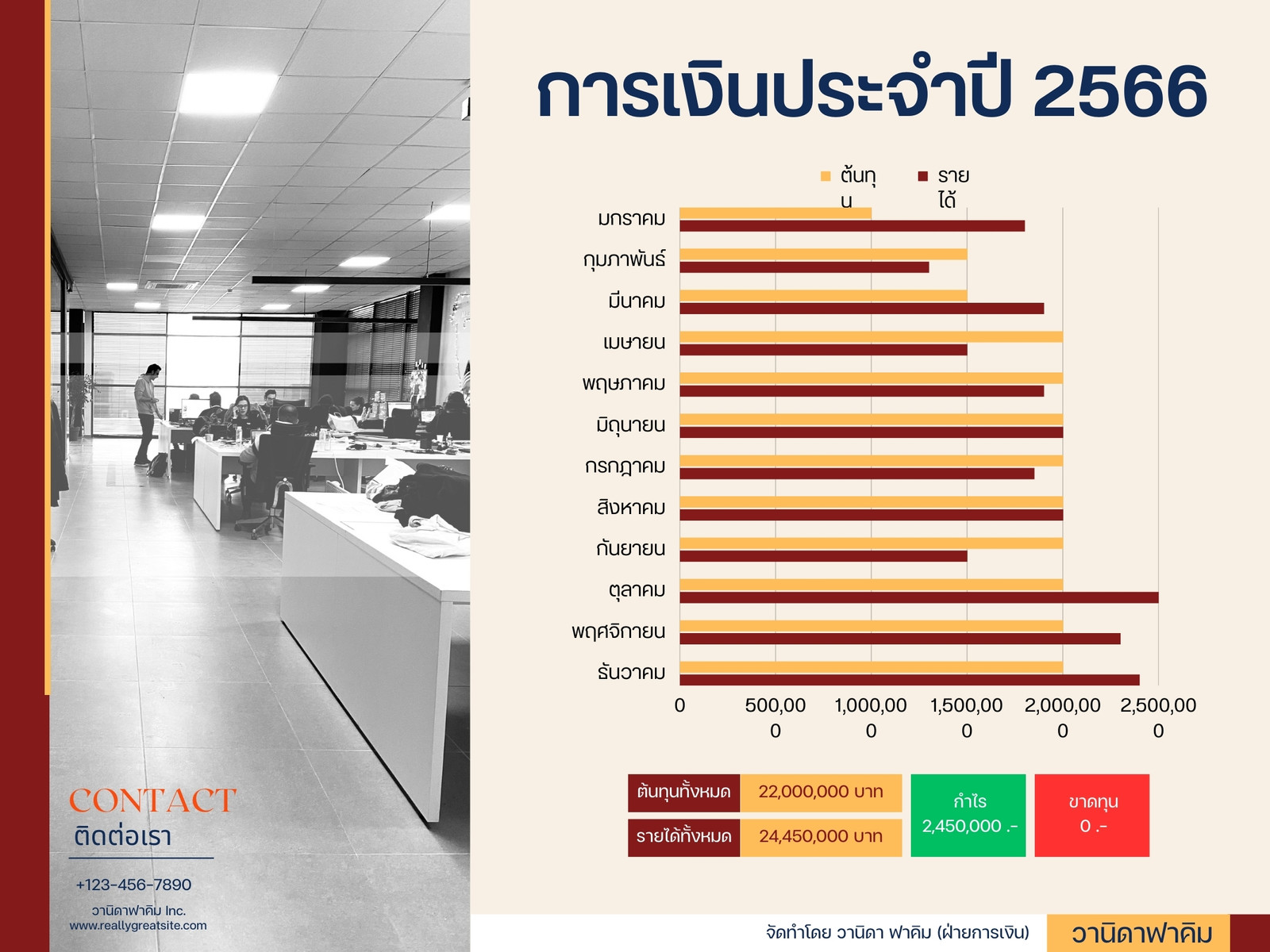 การเงิน ผลประกอบการ ธุรกิจ ทางการ กราฟ