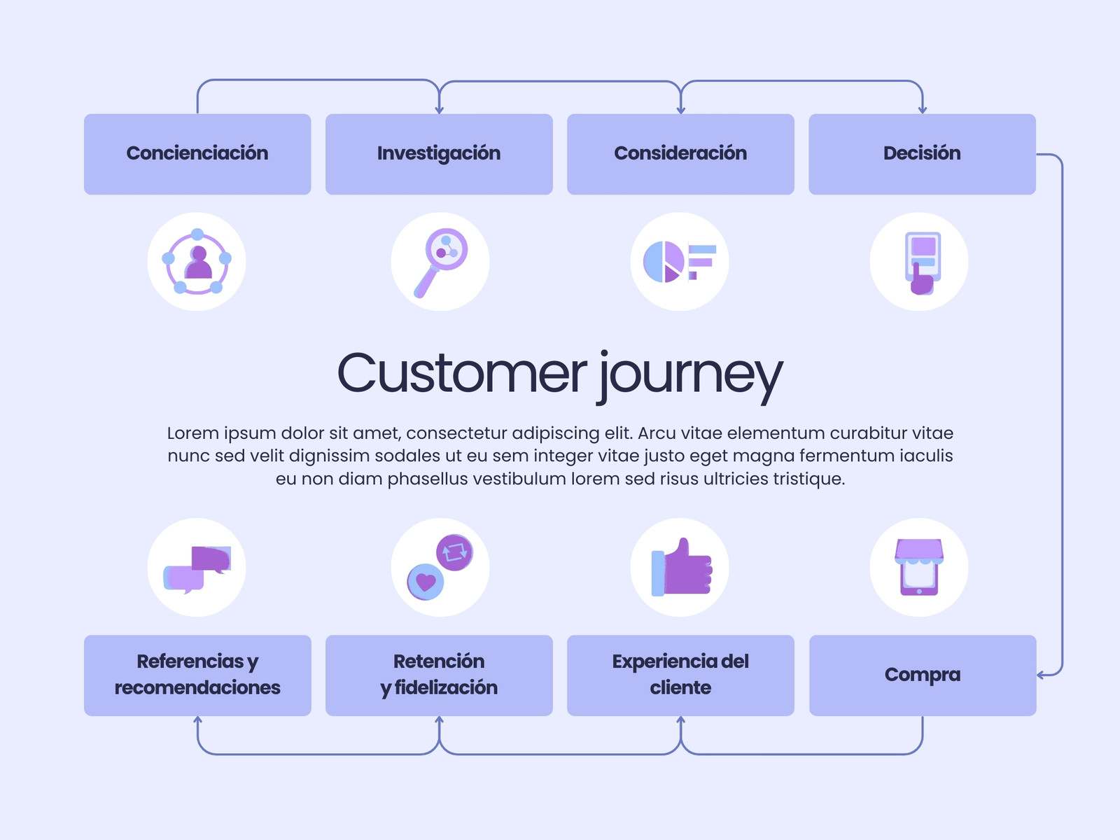 Gráfico Costumer Journey Ilustrado Violeta