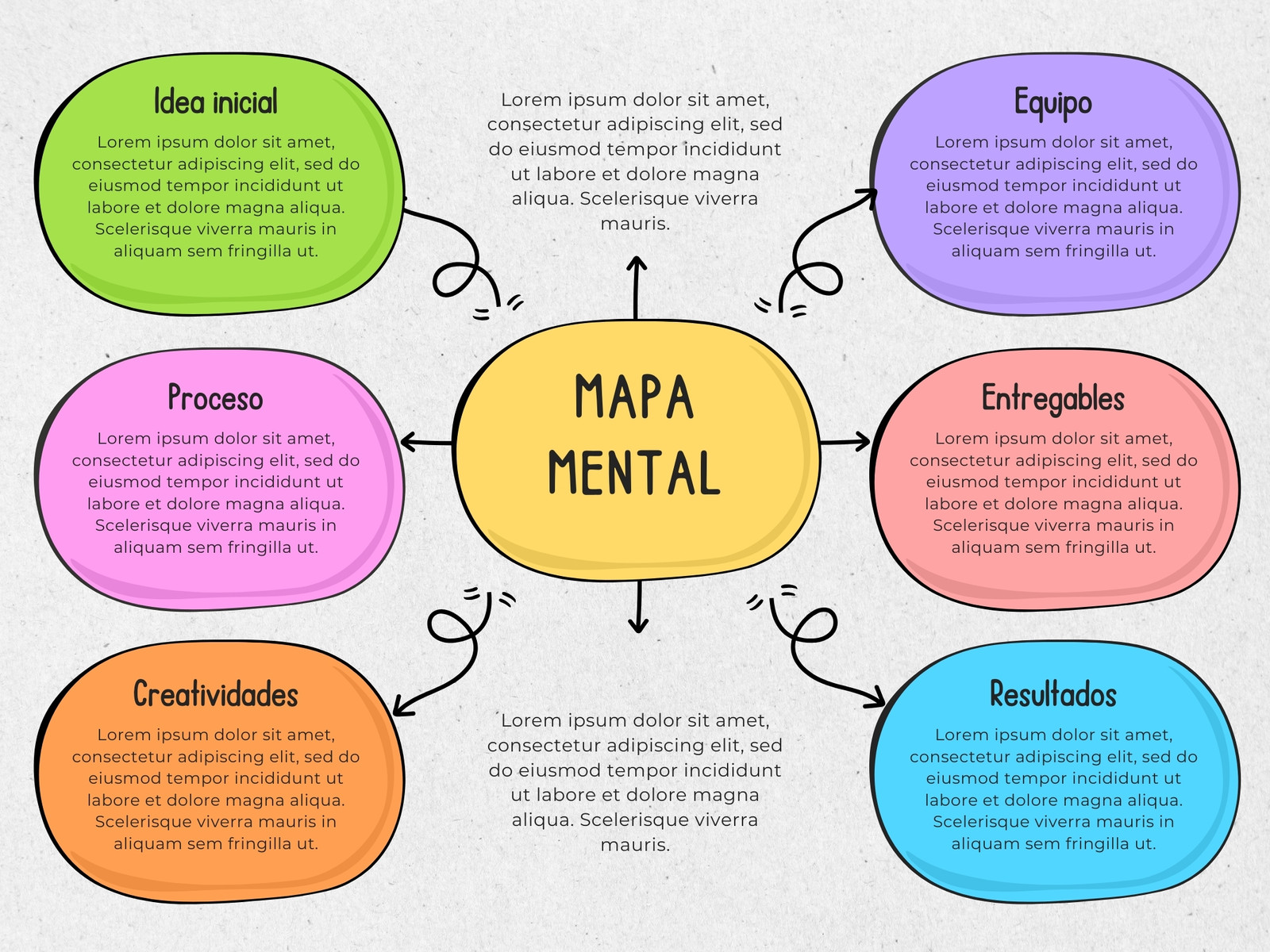 Gráfico Mapa Mental Lluvia de Ideas Doodle Creativo Multicolor
