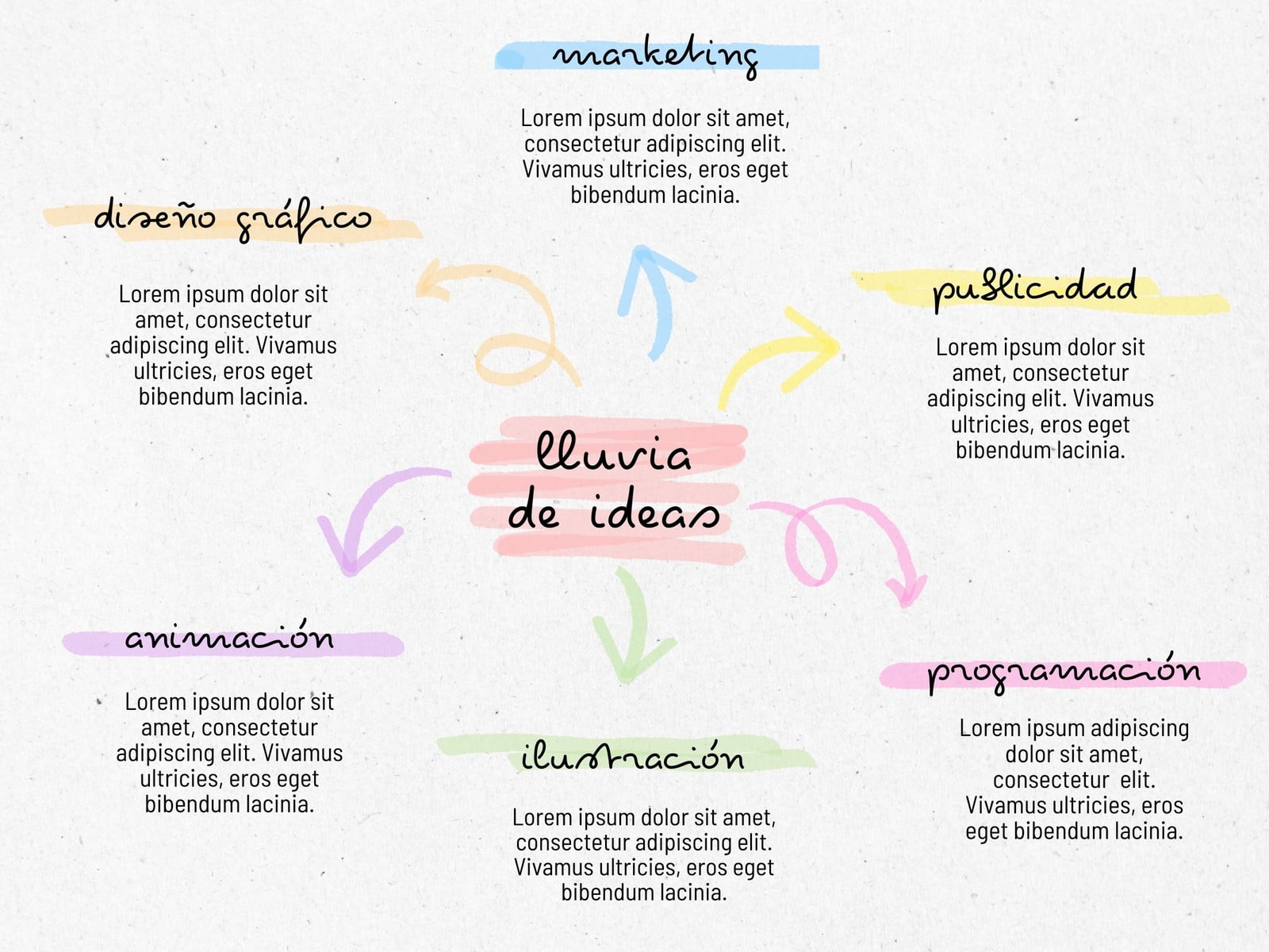 Gráfico Mapa Conceptual Proyecto Infantil Manual Colorido Pastel