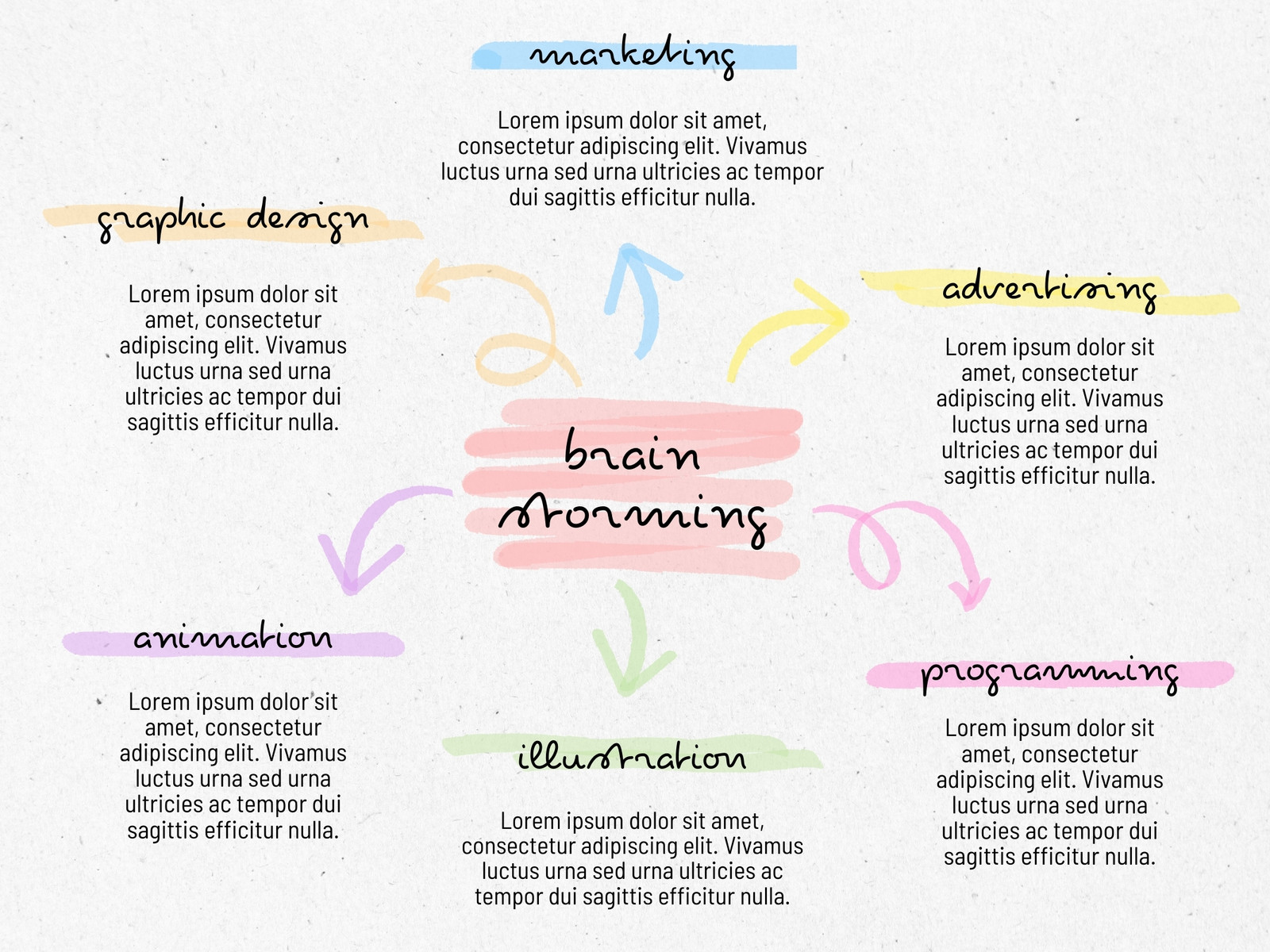 Colorful Childish Manual Concept Mind Map Graph