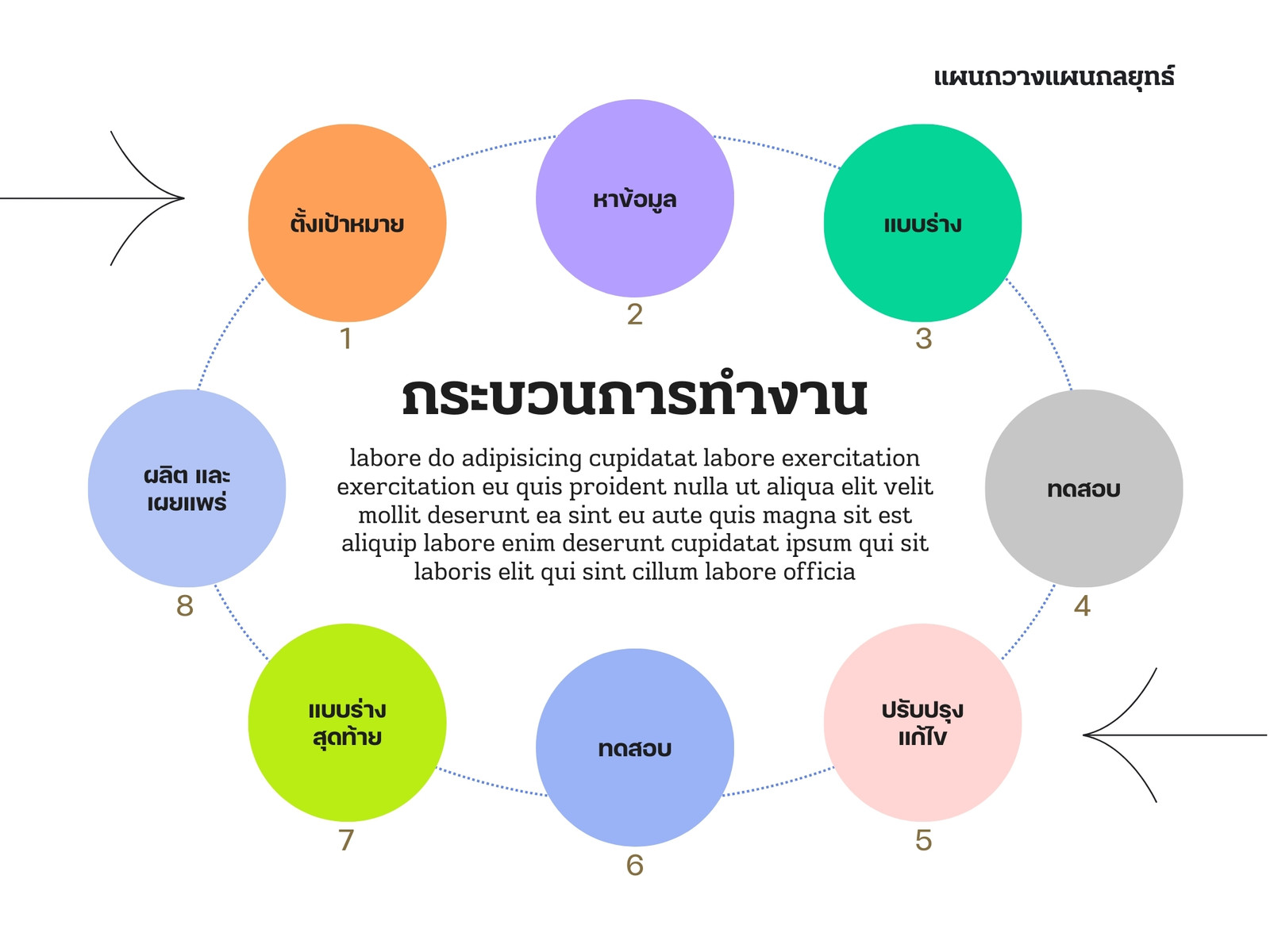 สีสดใส หลากสี กราฟิก เรียบง่าย กระบวนการทำงาน กราฟ
