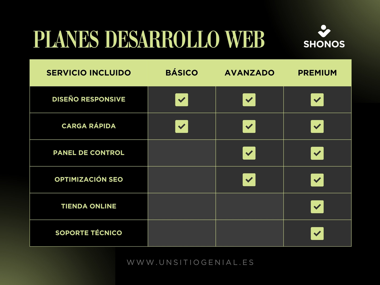 Gráfico Tabla De Servicios Minimalista Elegante Negro y Verde