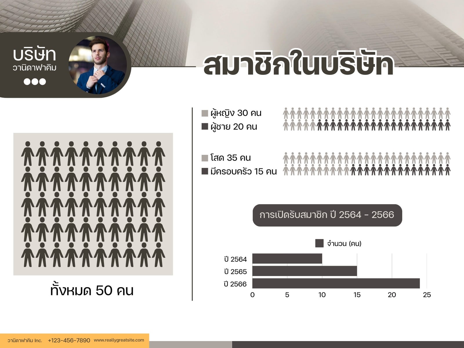สมาชิก องค์กร บริษัท ทางการ กราฟ