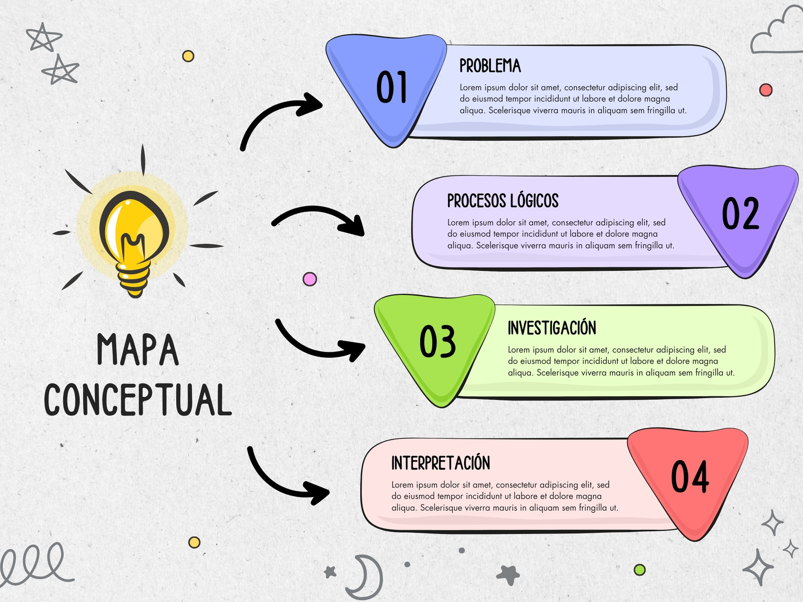 Gráfico de Mapa Conceptual a Mano Doodle Multicolor