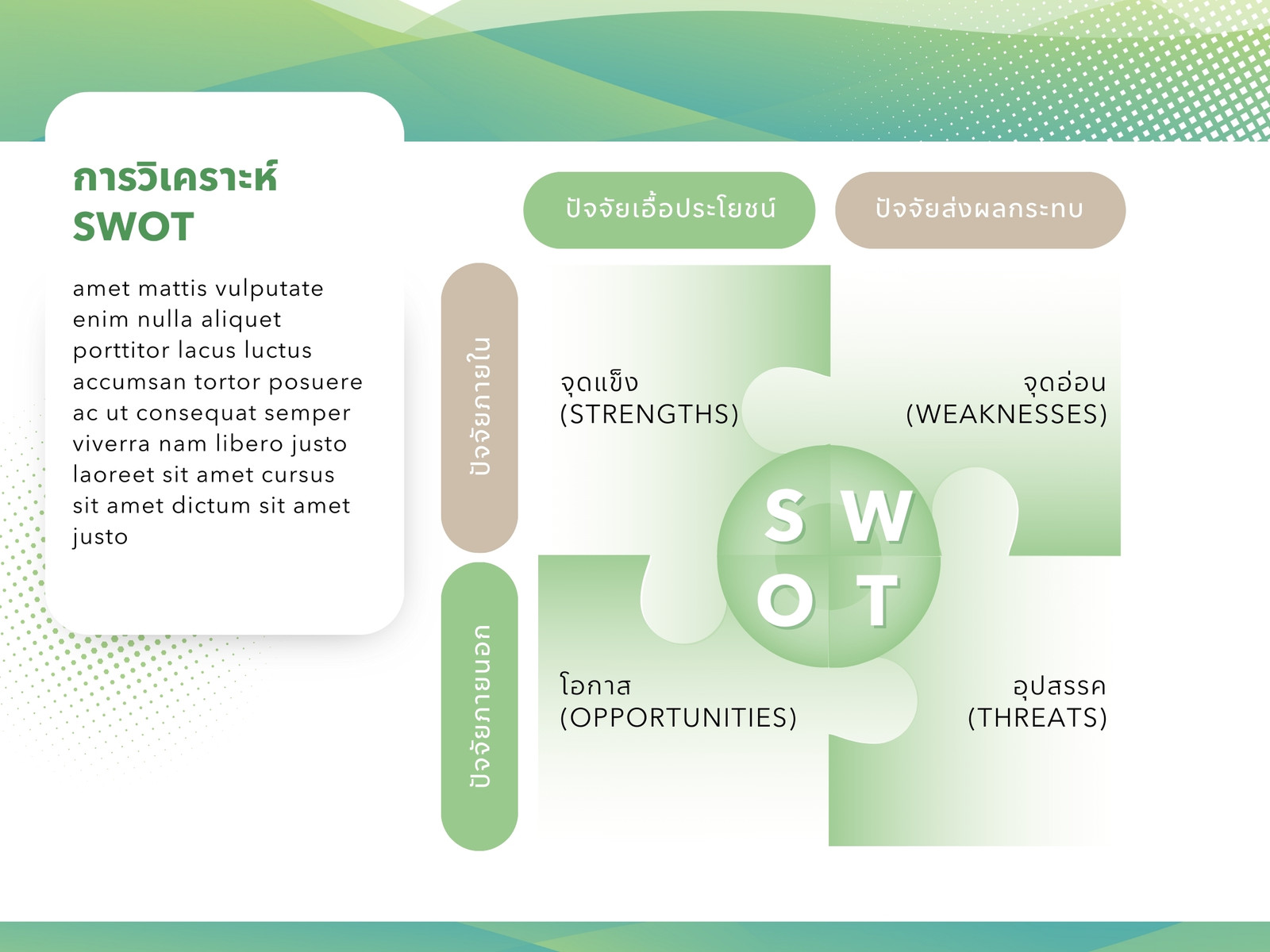 สีเขียว และ สีน้ำตาล เรียบง่าย ไล่สี การวิเคราะห์ SWOT กราฟ