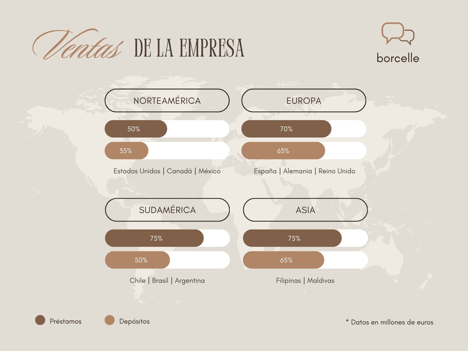 Gráfico Infografía Ventas Mundo Elegante Marrón