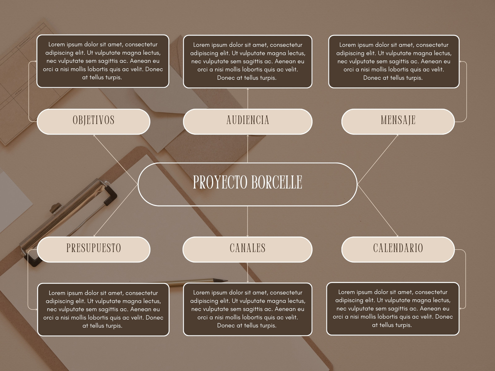 Gráfico Cuadro Sinóptico Proyecto Elegante Marrón