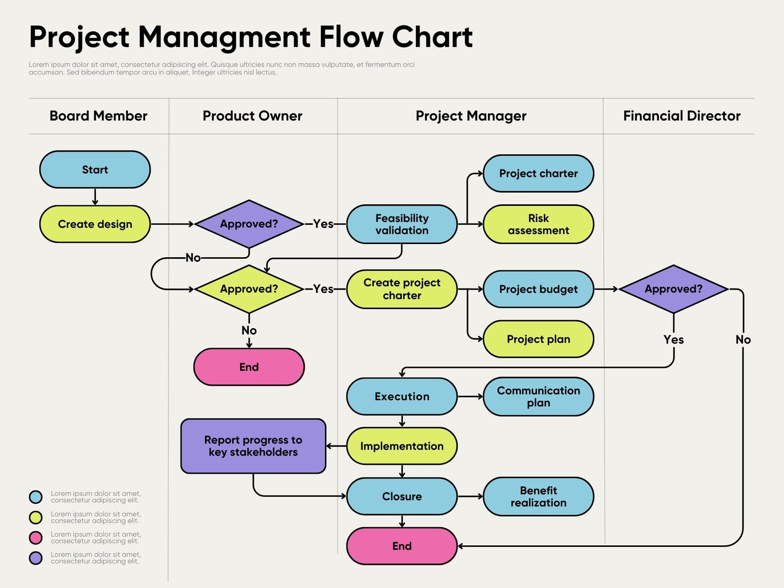 Grey Blue Pink Green Bold Project Status Steps Flowchart