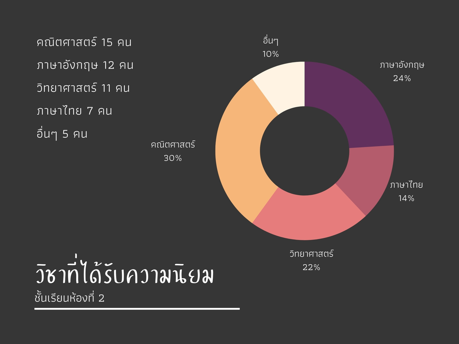 สีดำ เปรียบเทียบ วิชาที่ได้รับความนิยม กราฟ