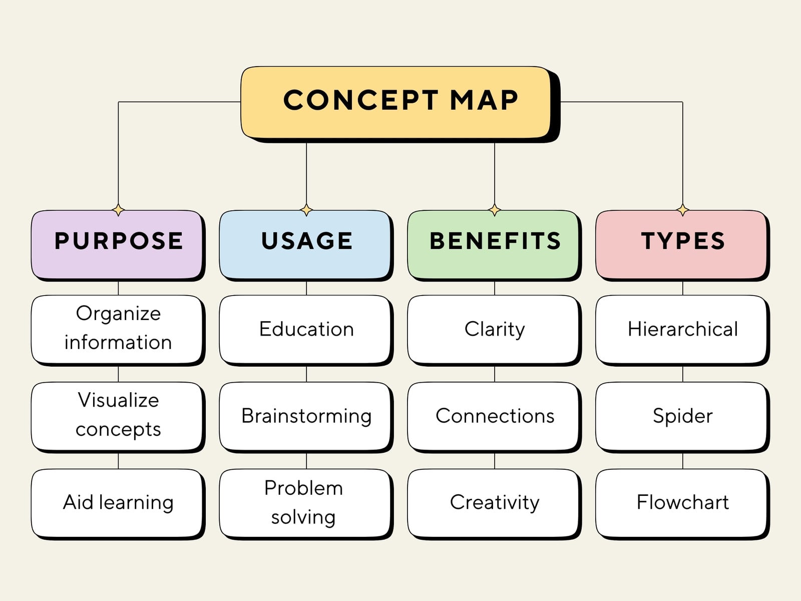 Colorful Playful Concept Map Graph