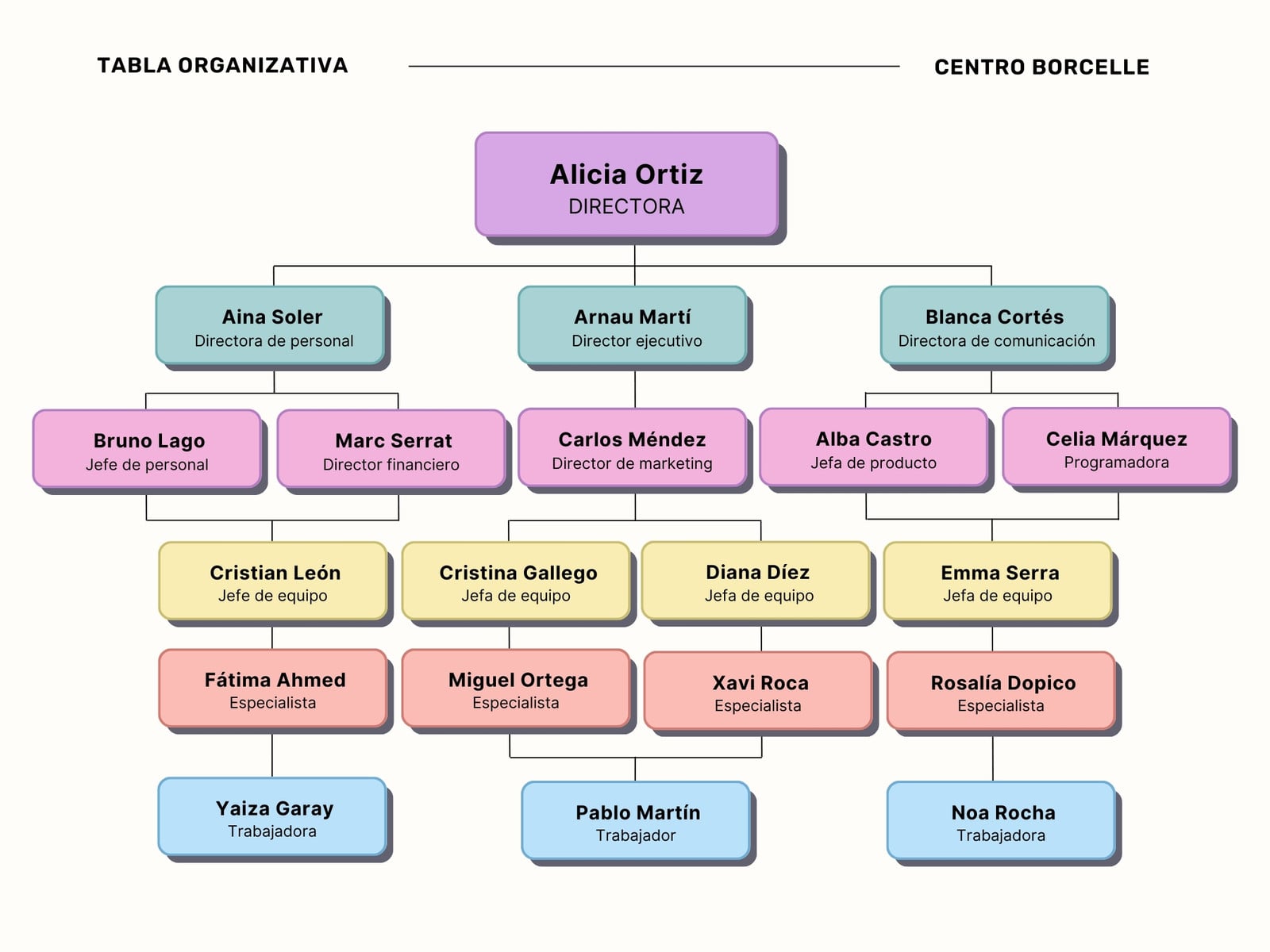 Gráfico Tabla Organizativa Moderno Colorido Violeta